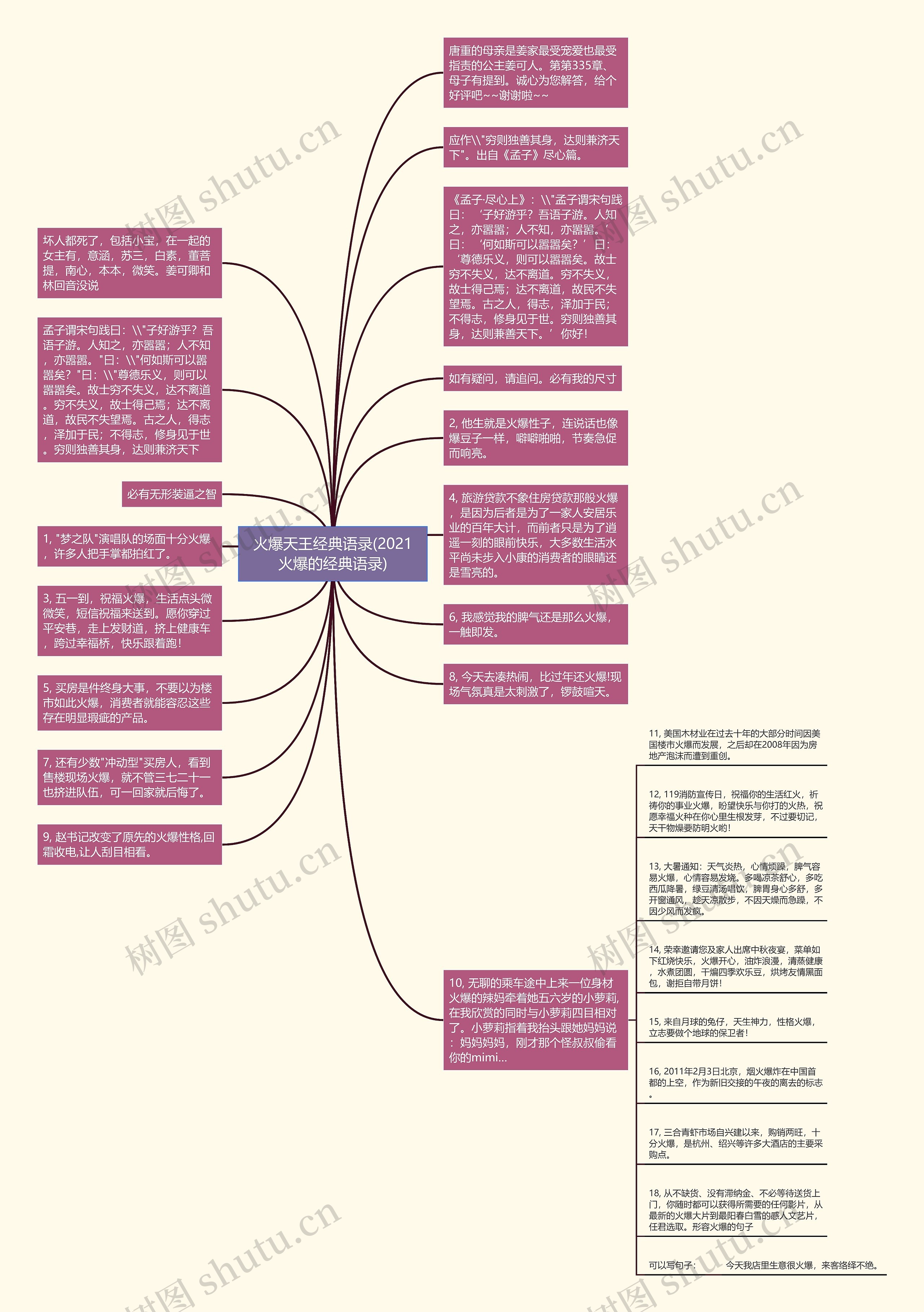 火爆天王经典语录(2021火爆的经典语录)思维导图
