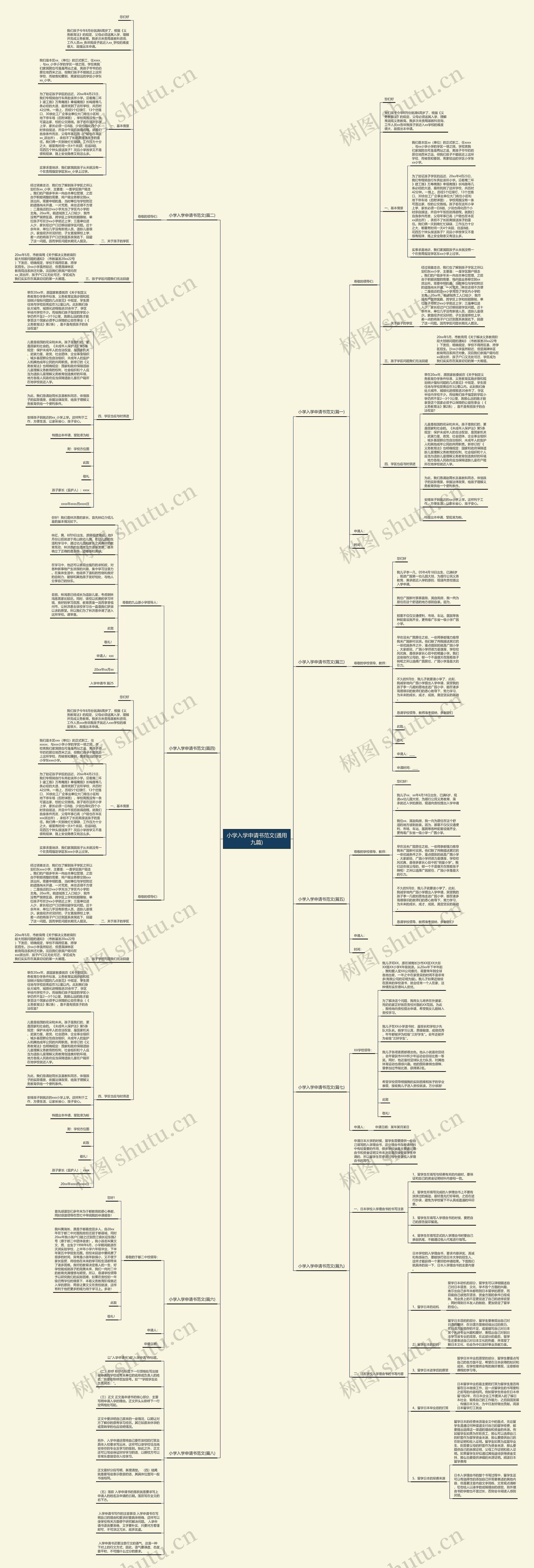 小学入学申请书范文(通用九篇) 小学入学申请书范文(通用九篇)