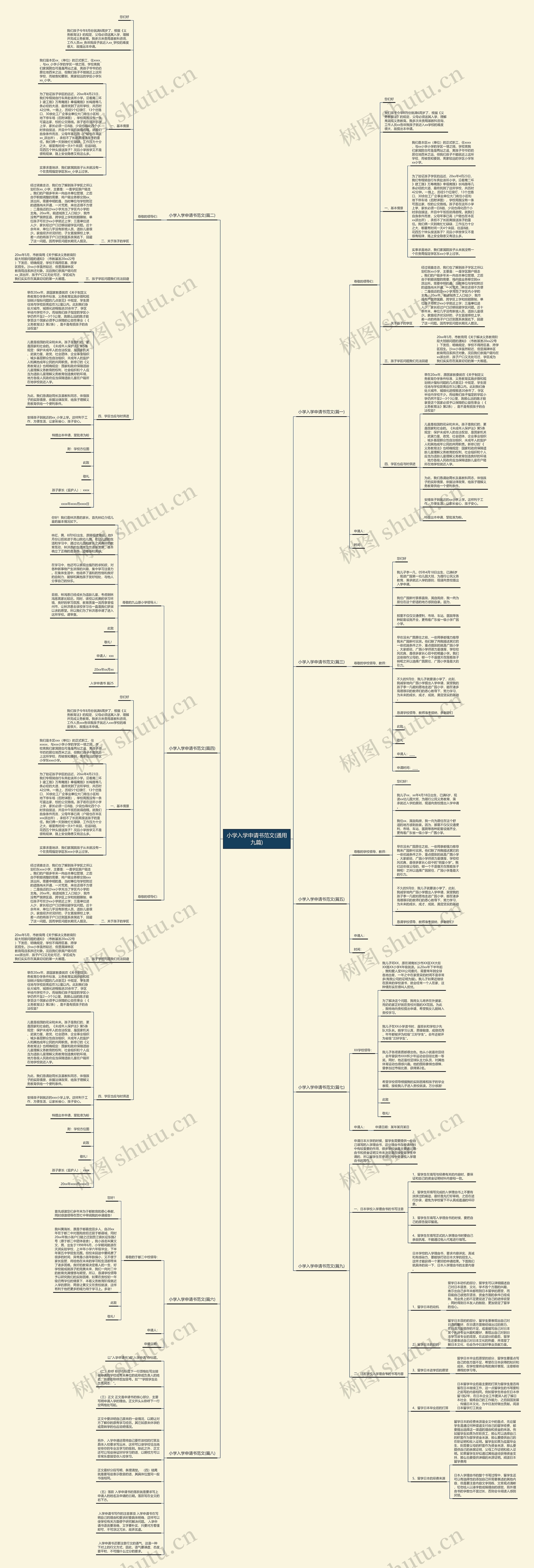 小学入学申请书范文(通用九篇)思维导图