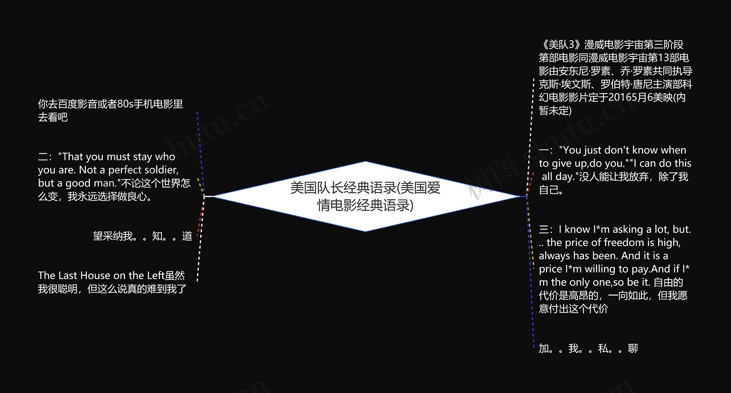 美国队长经典语录(美国爱情电影经典语录)思维导图