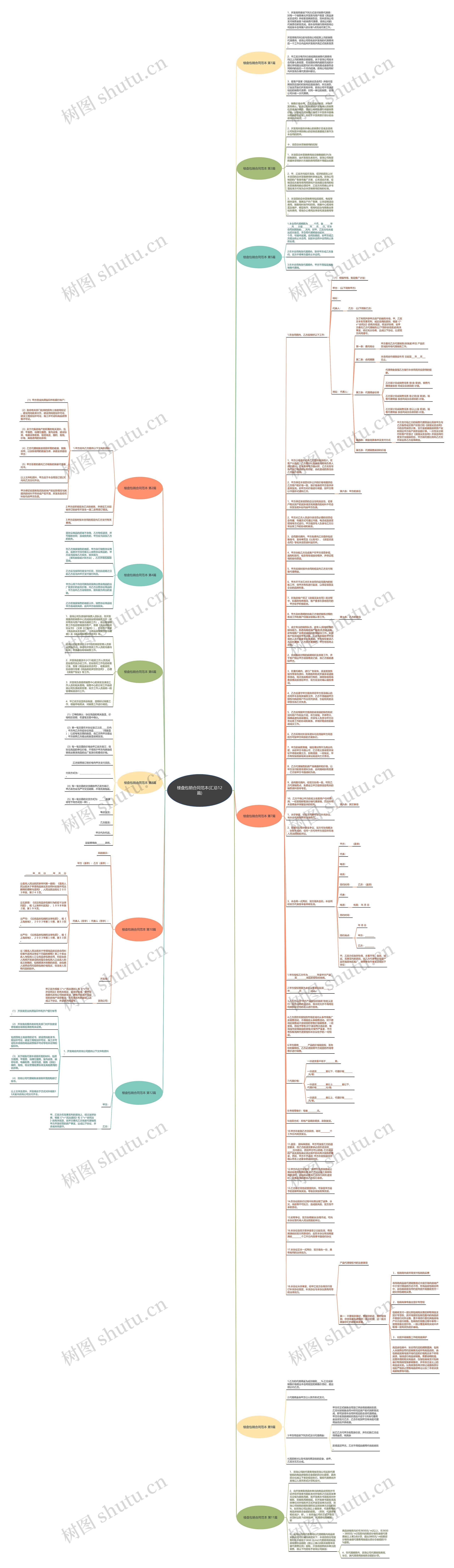楼盘包销合同范本(汇总12篇)思维导图高清图 楼盘包销合同范本(汇总12篇)思维导图