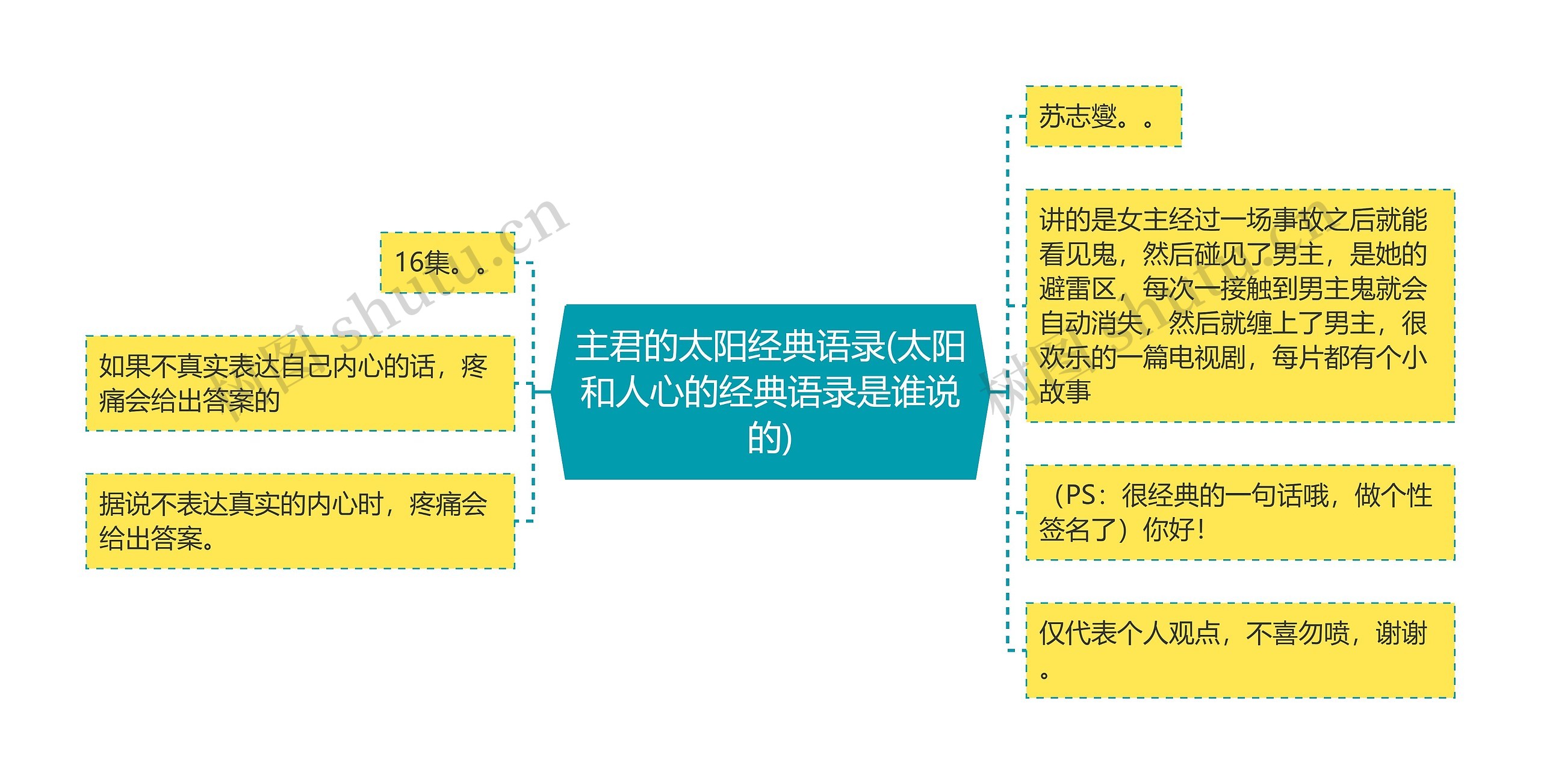 主君的太阳经典语录(太阳和人心的经典语录是谁说的)