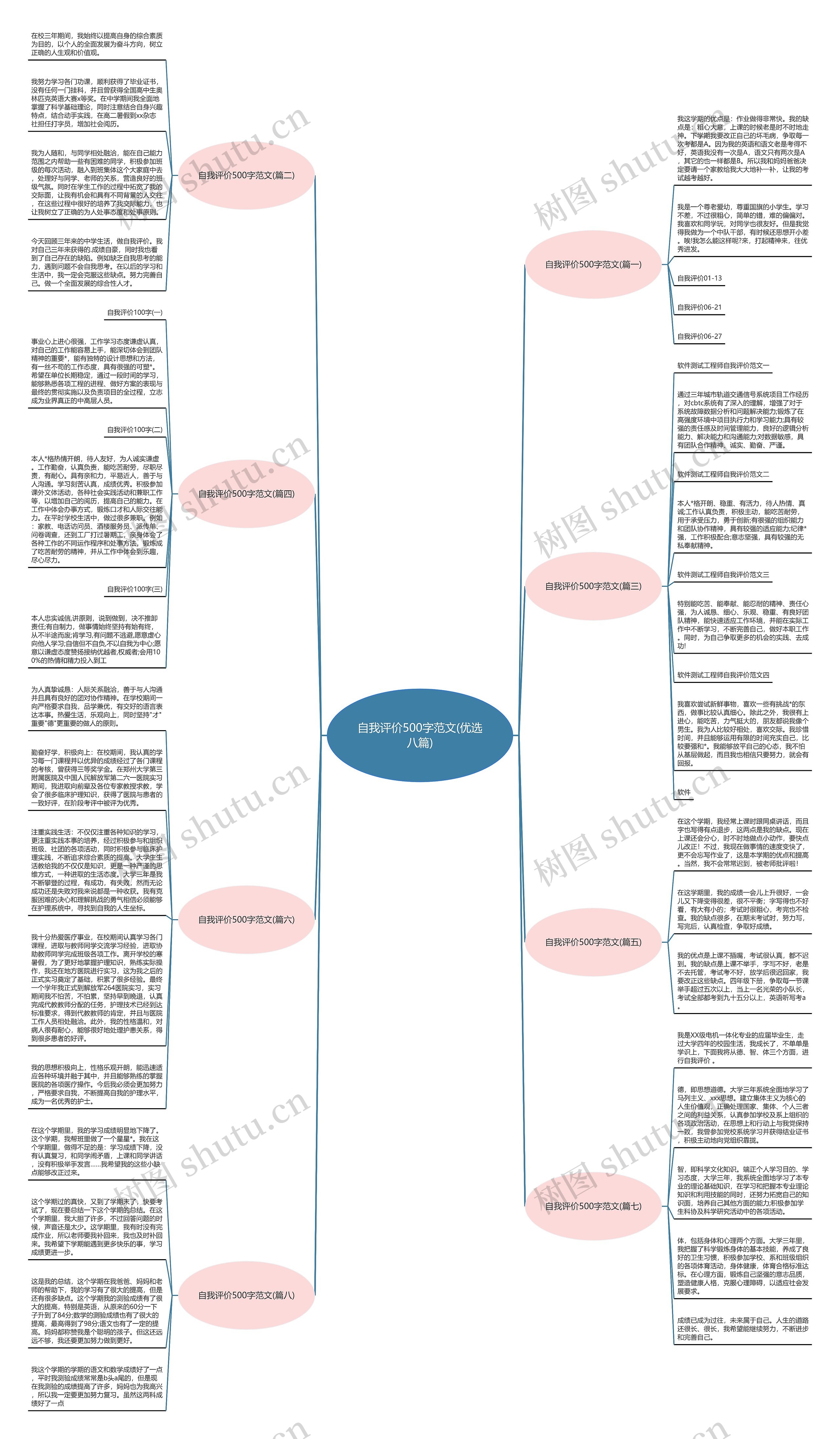 自我评价500字范文(优选八篇)思维导图
