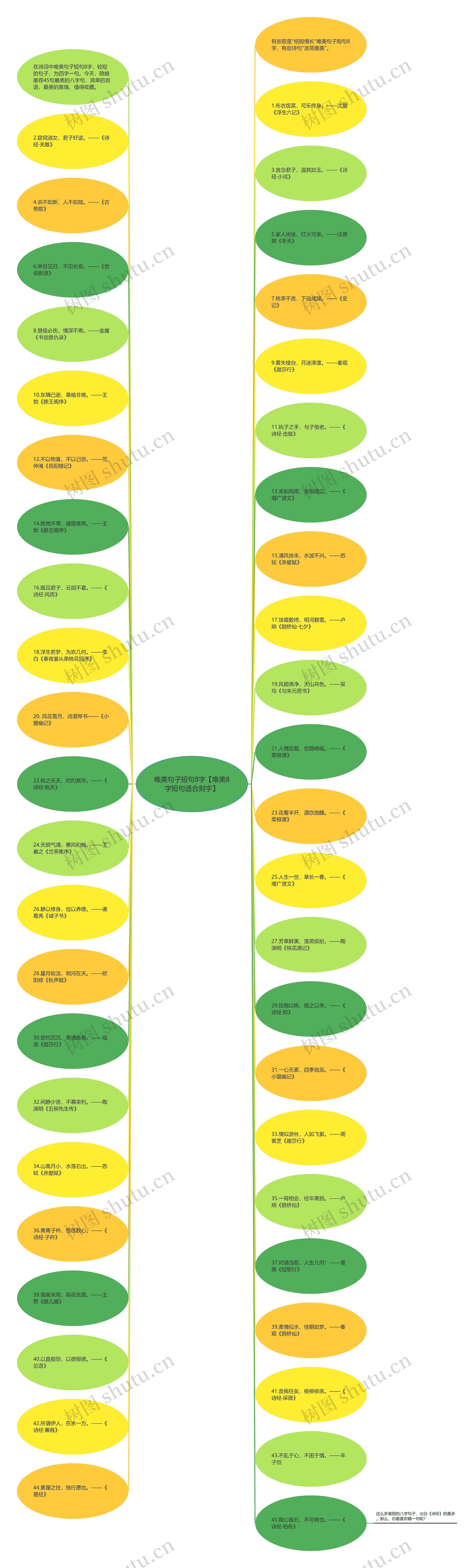 唯美句子短句8字【唯美8字短句适合刻字】思维导图