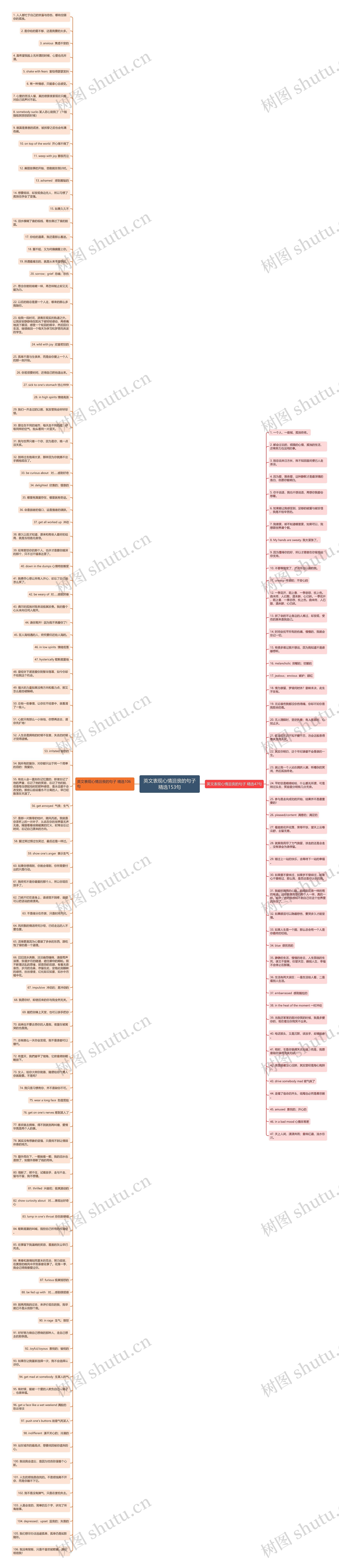 英文表现心情沮丧的句子精选153句思维导图