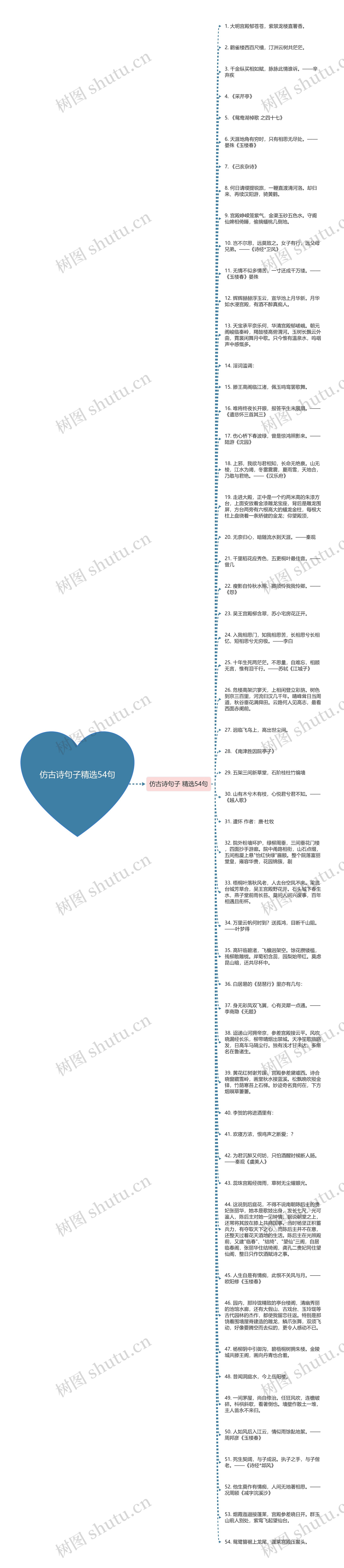 仿古诗句子精选54句思维导图