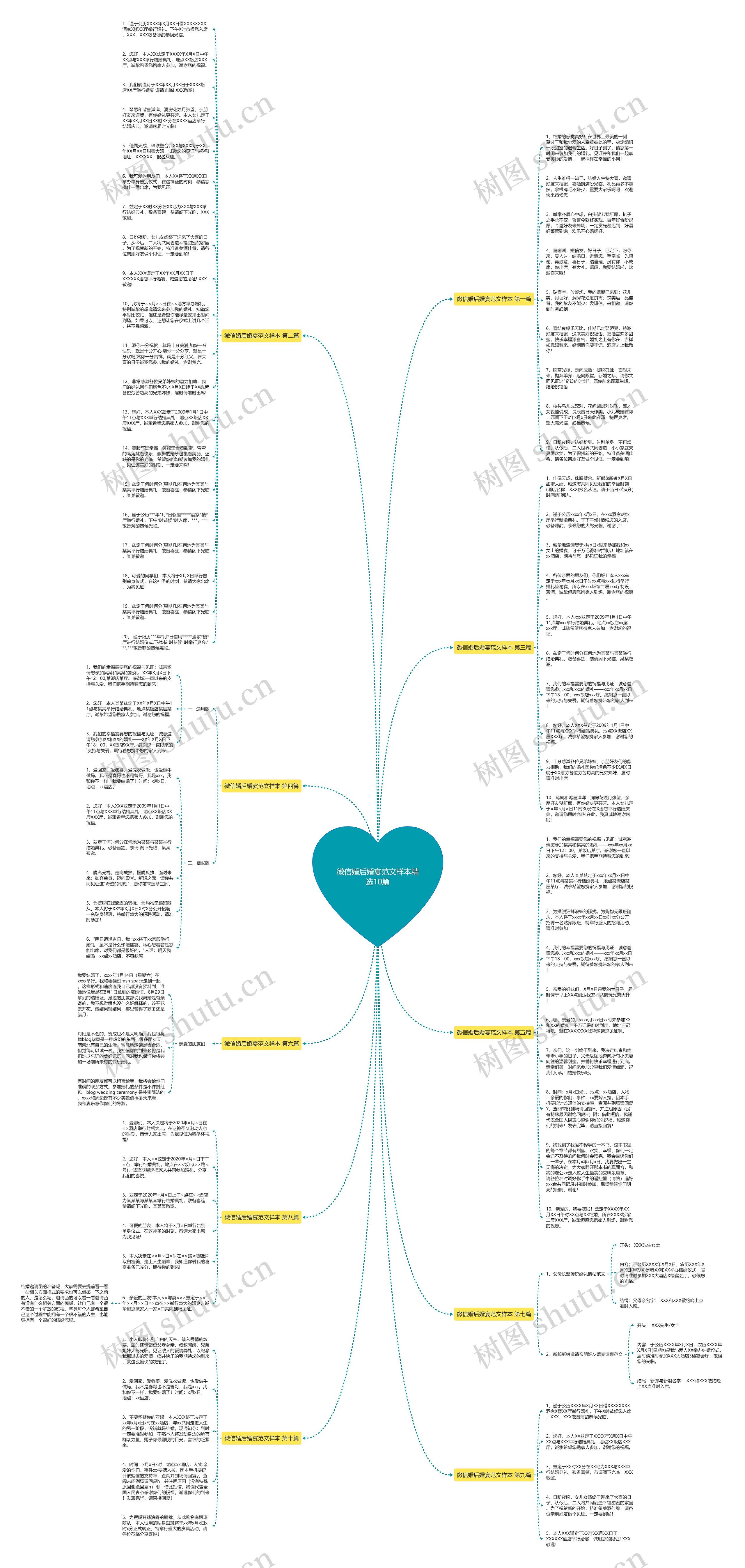 微信婚后婚宴范文样本精选10篇思维导图