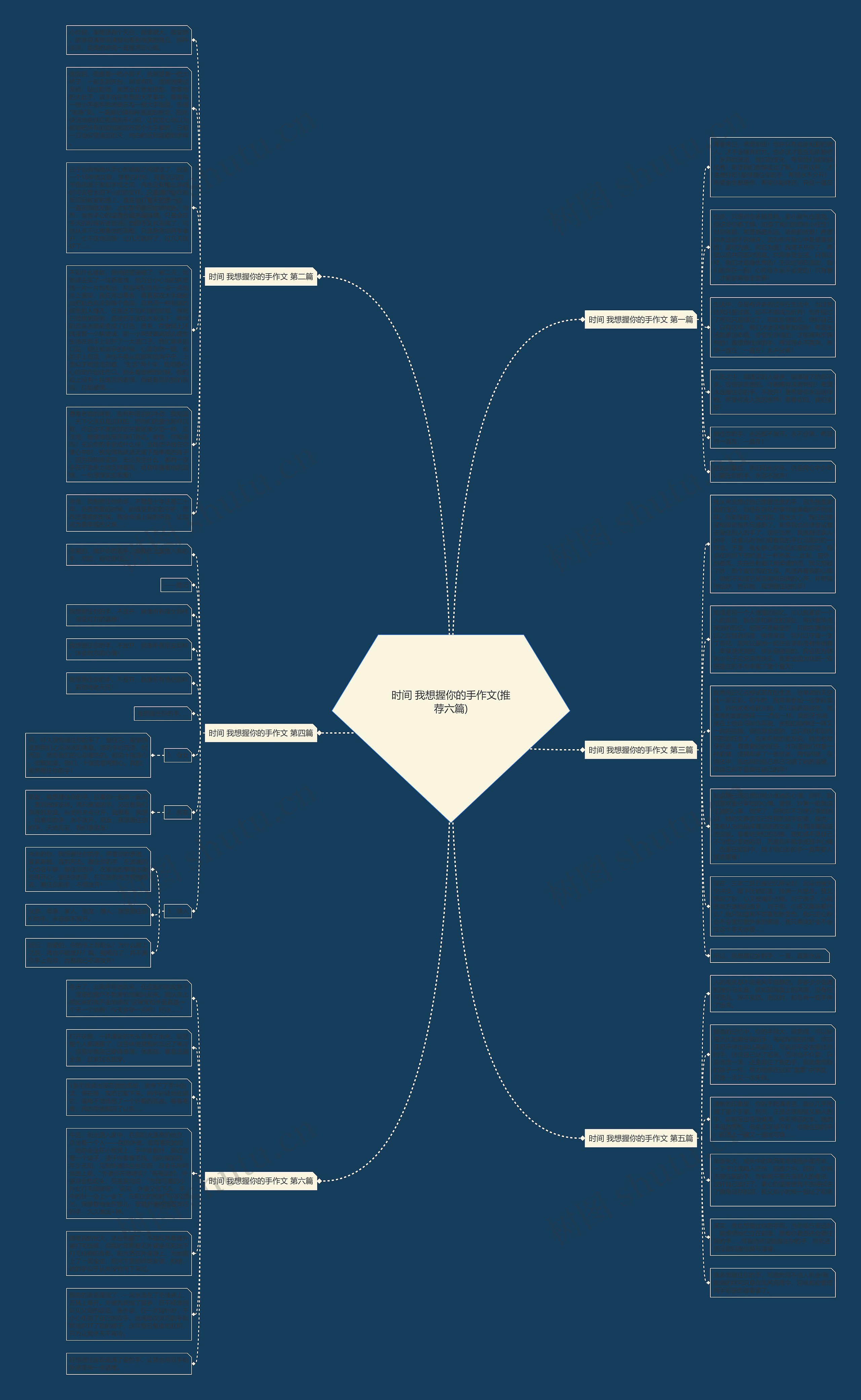 时间 我想握你的手作文(推荐六篇)思维导图