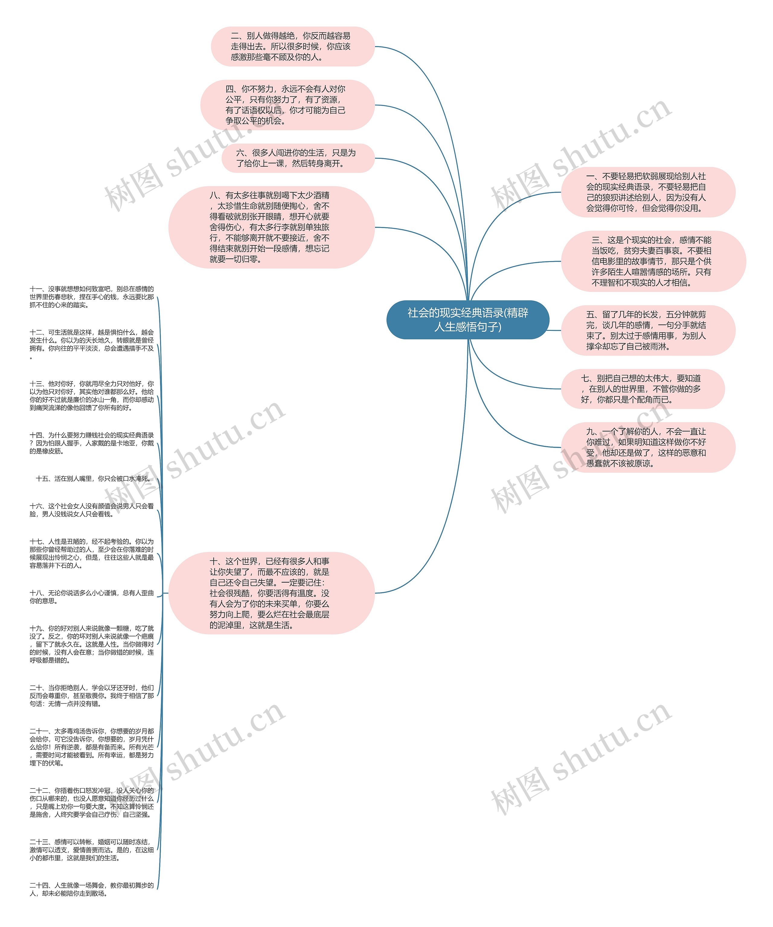 社会的现实经典语录(精辟人生感悟句子)思维导图