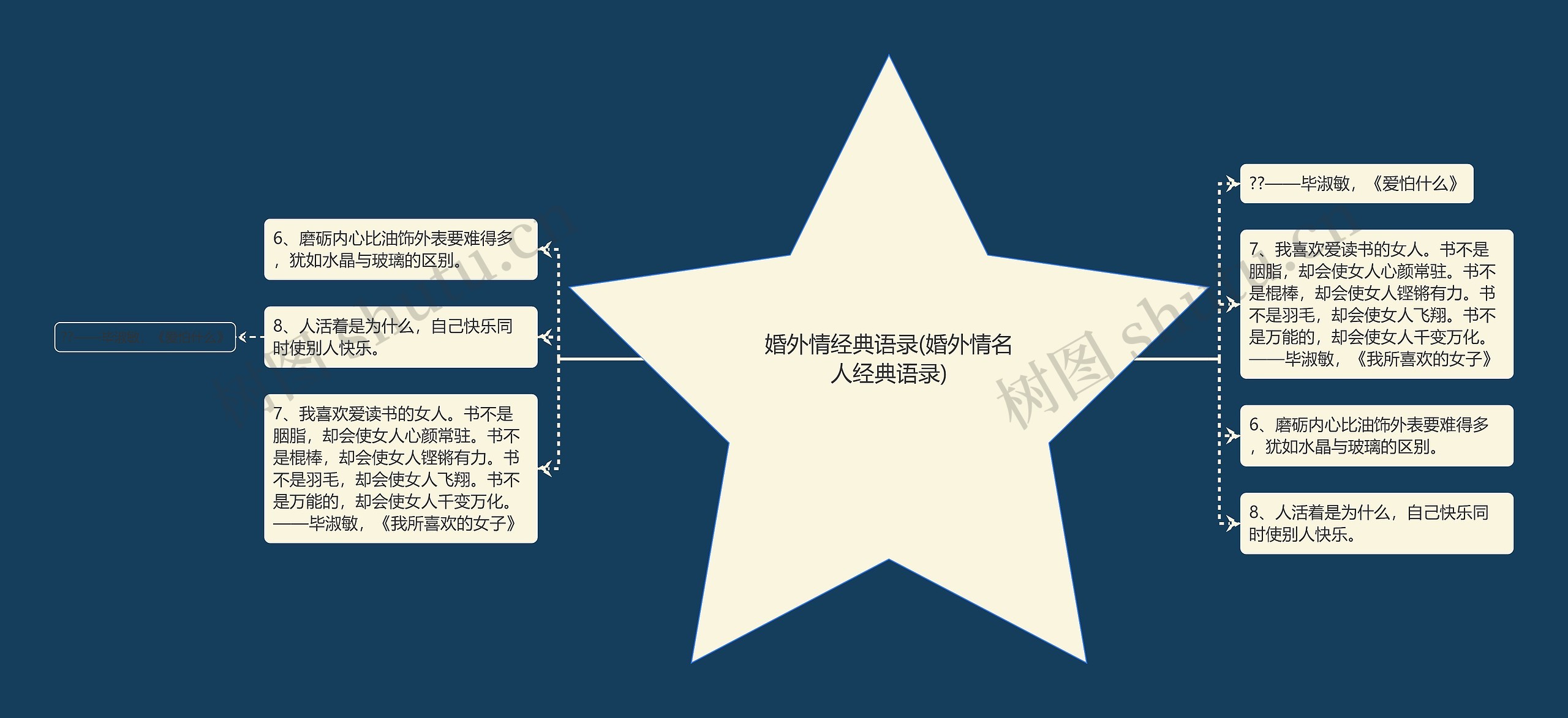 婚外情经典语录(婚外情名人经典语录)思维导图