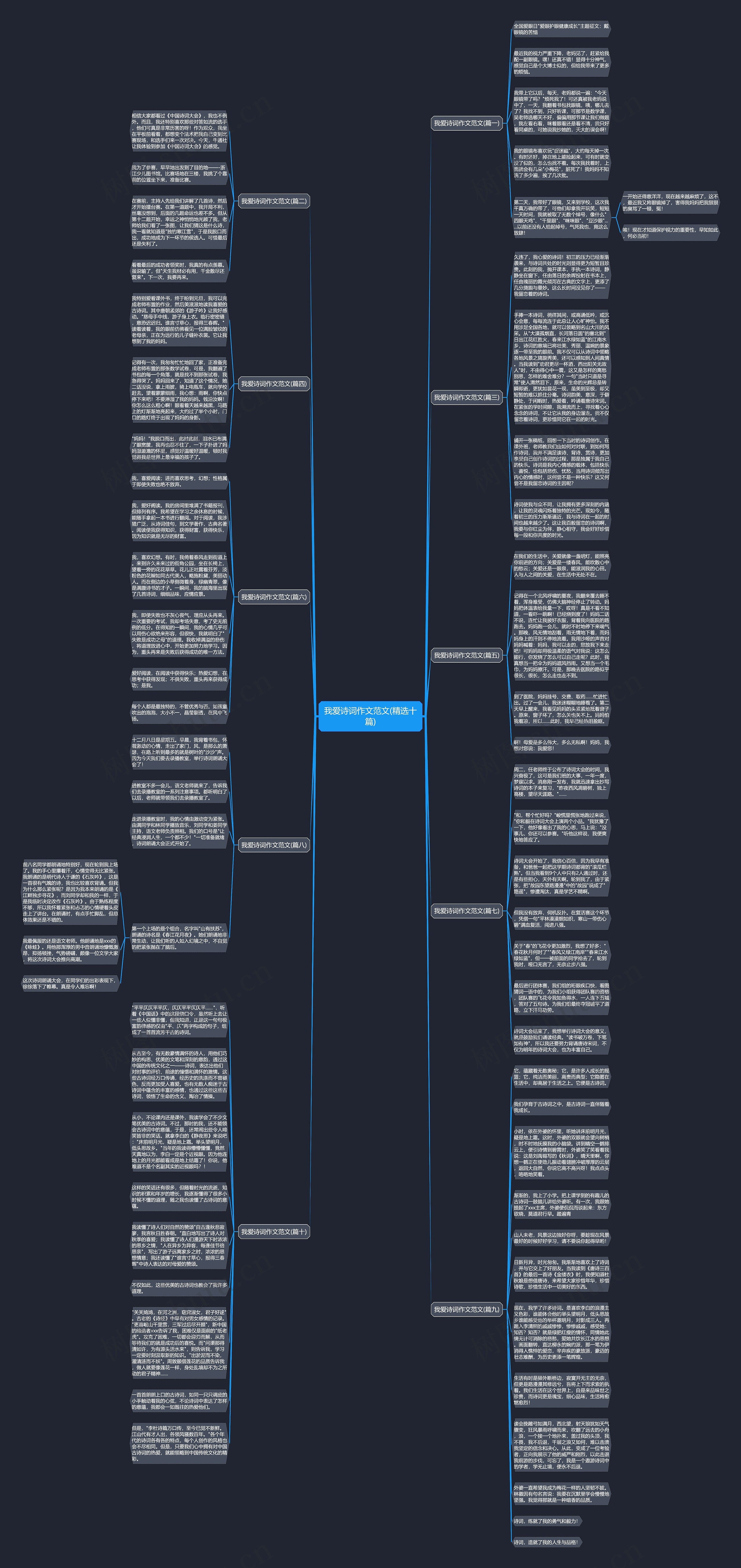 我爱诗词作文范文(精选十篇)思维导图