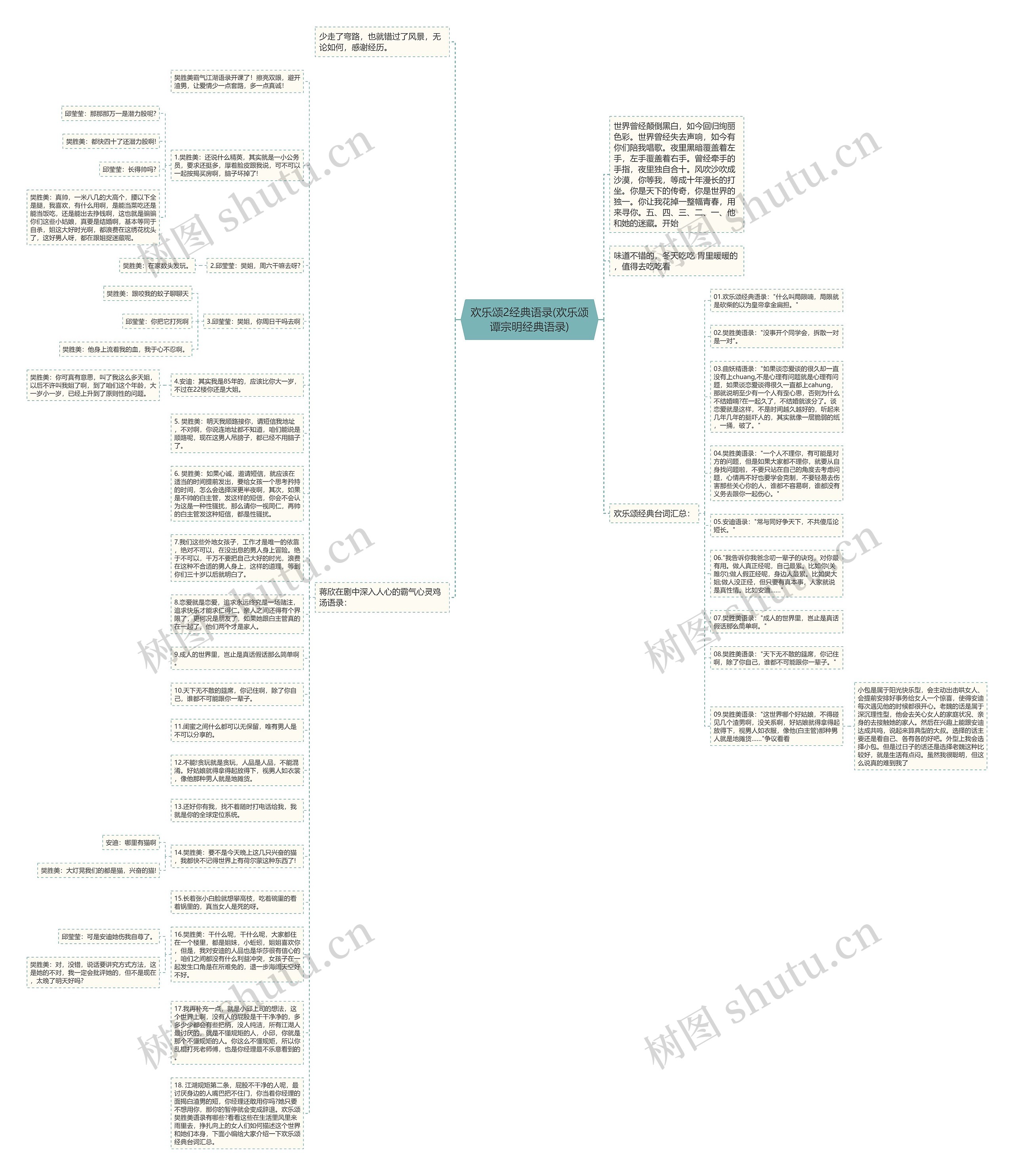 欢乐颂2经典语录(欢乐颂谭宗明经典语录)思维导图