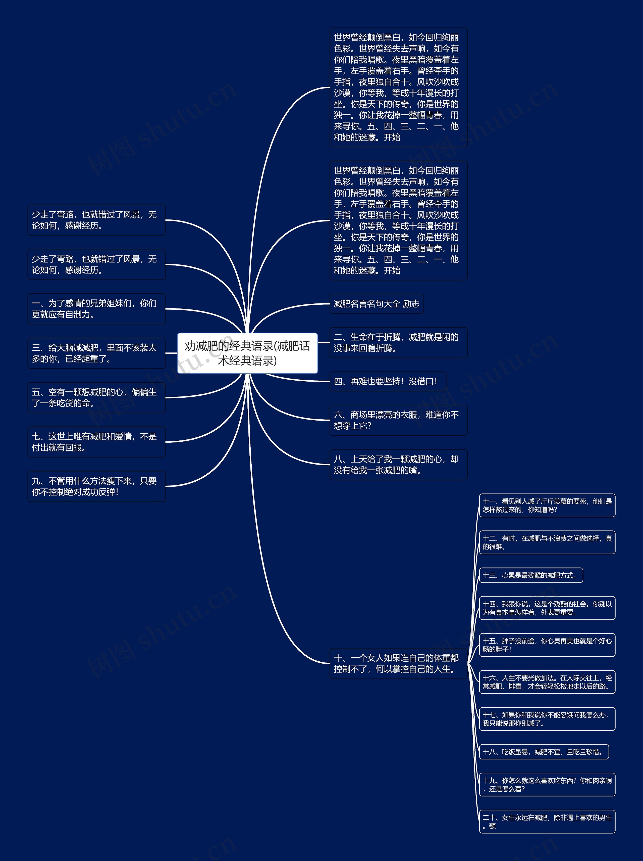 劝减肥的经典语录(减肥话术经典语录)思维导图