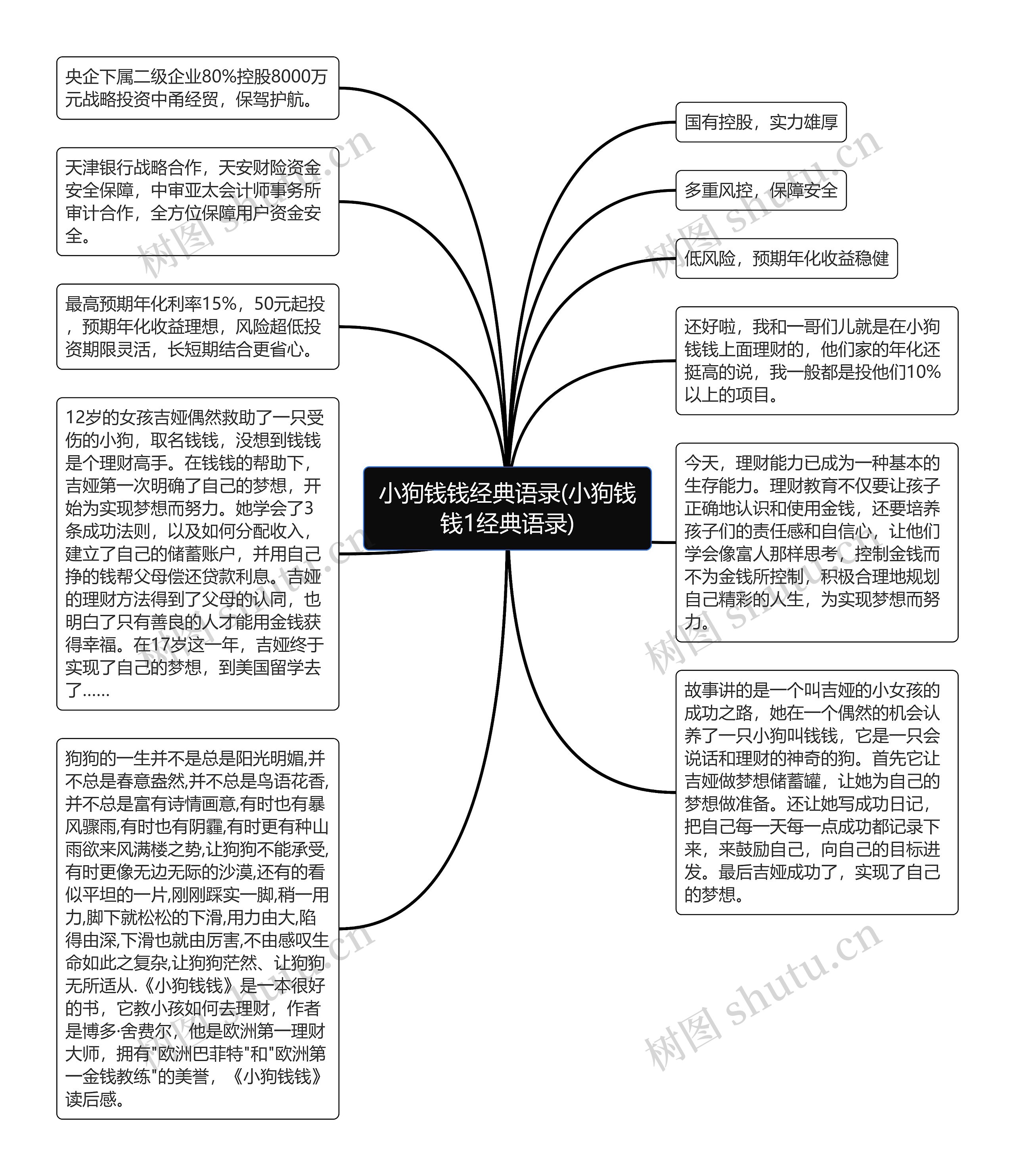 小狗钱钱经典语录(小狗钱钱1经典语录)思维导图