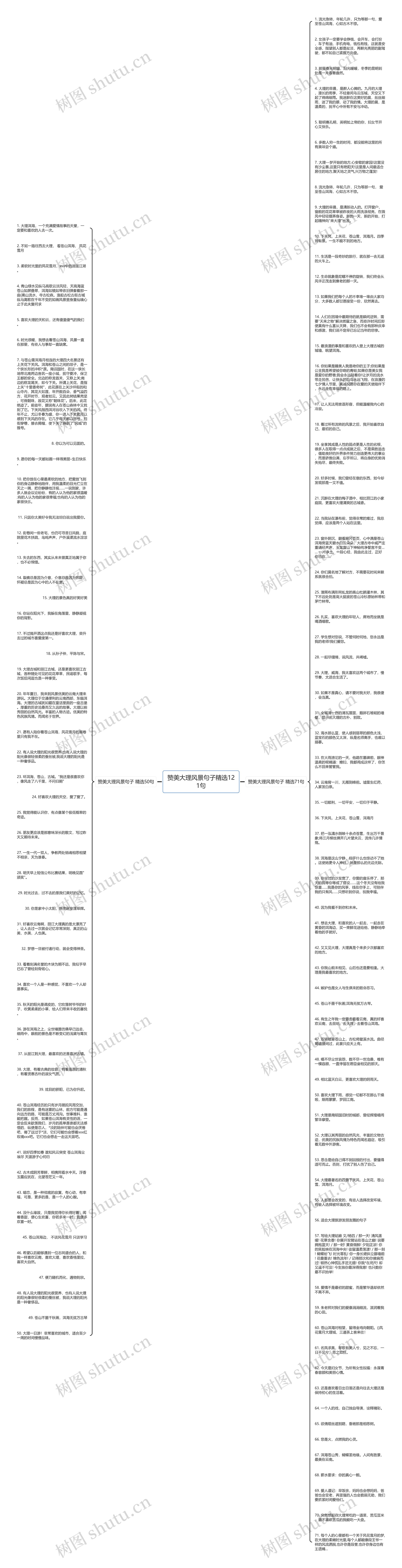 赞美大理风景句子精选121句思维导图