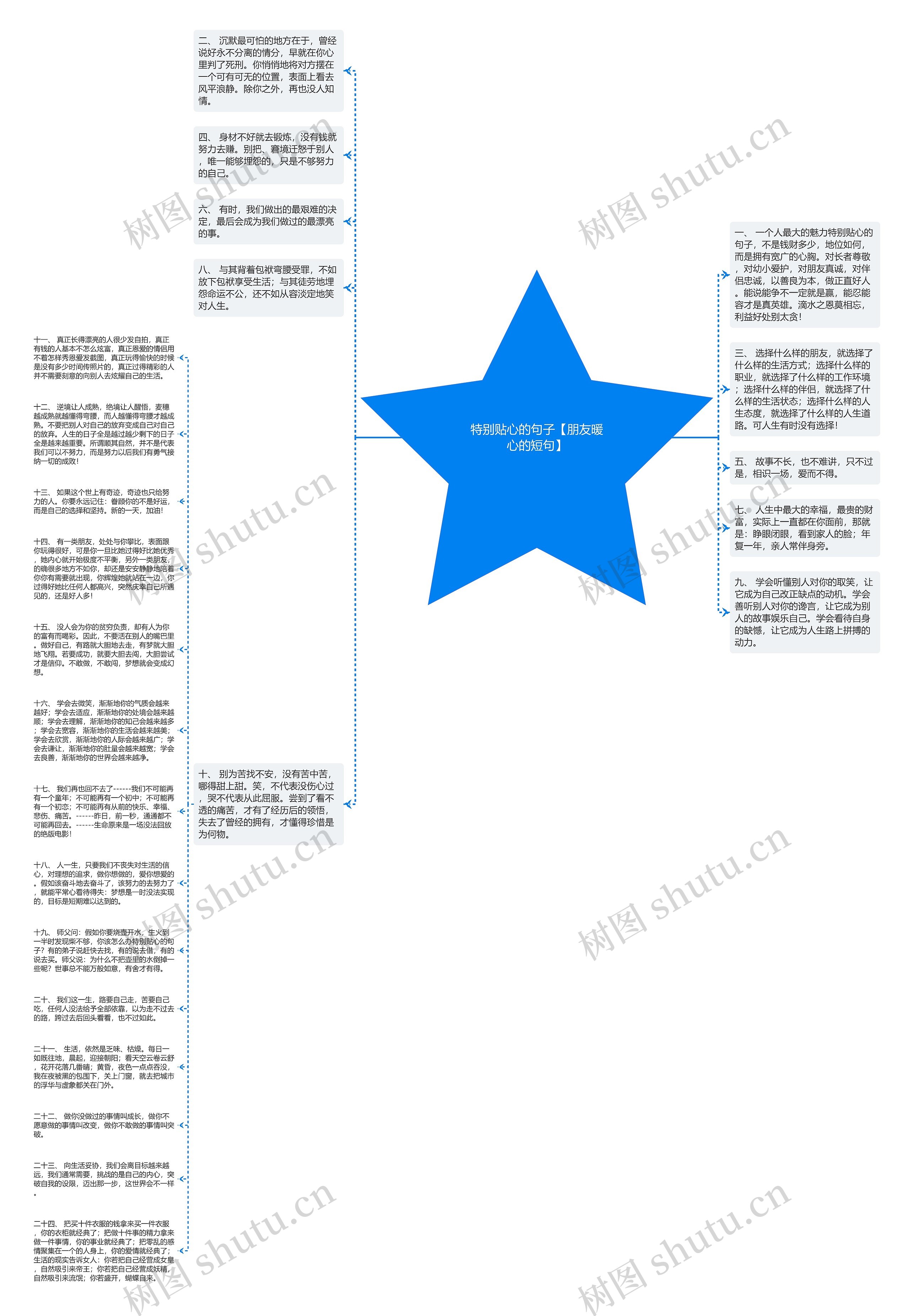 特别贴心的句子【朋友暖心的短句】思维导图