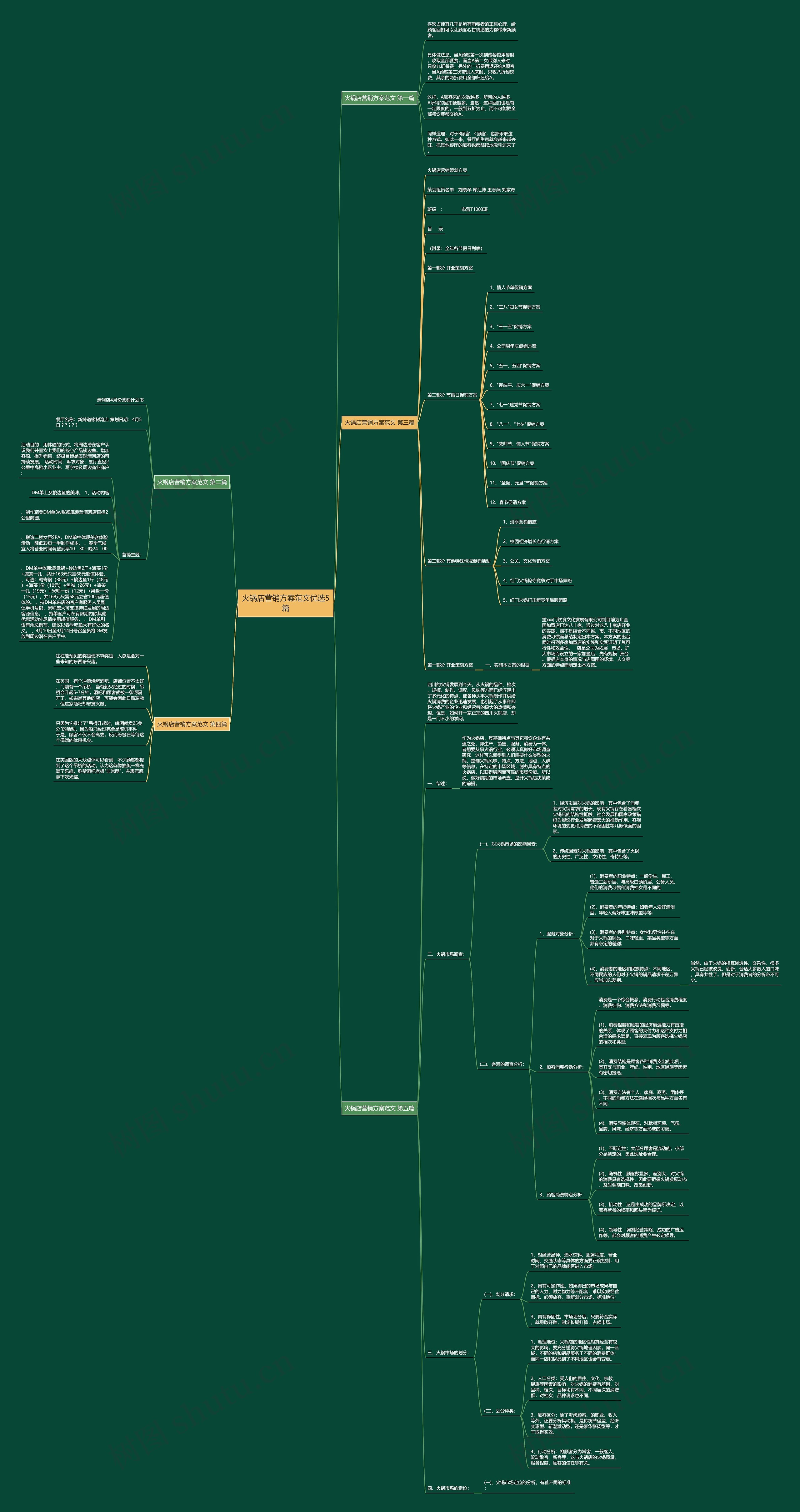 火锅店营销方案范文优选5篇思维导图