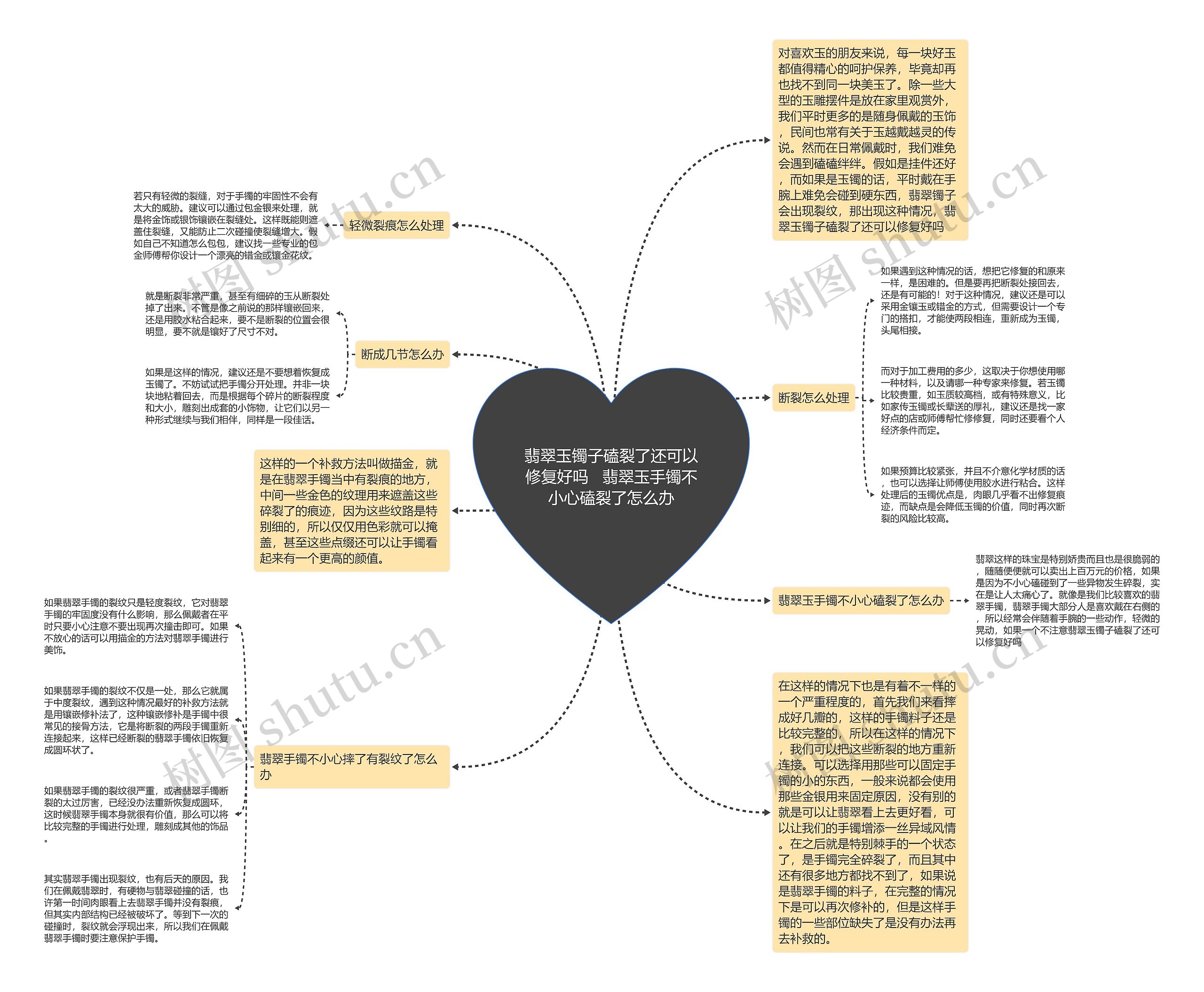 翡翠玉镯子磕裂了还可以修复好吗   翡翠玉手镯不小心磕裂了怎么办思维导图