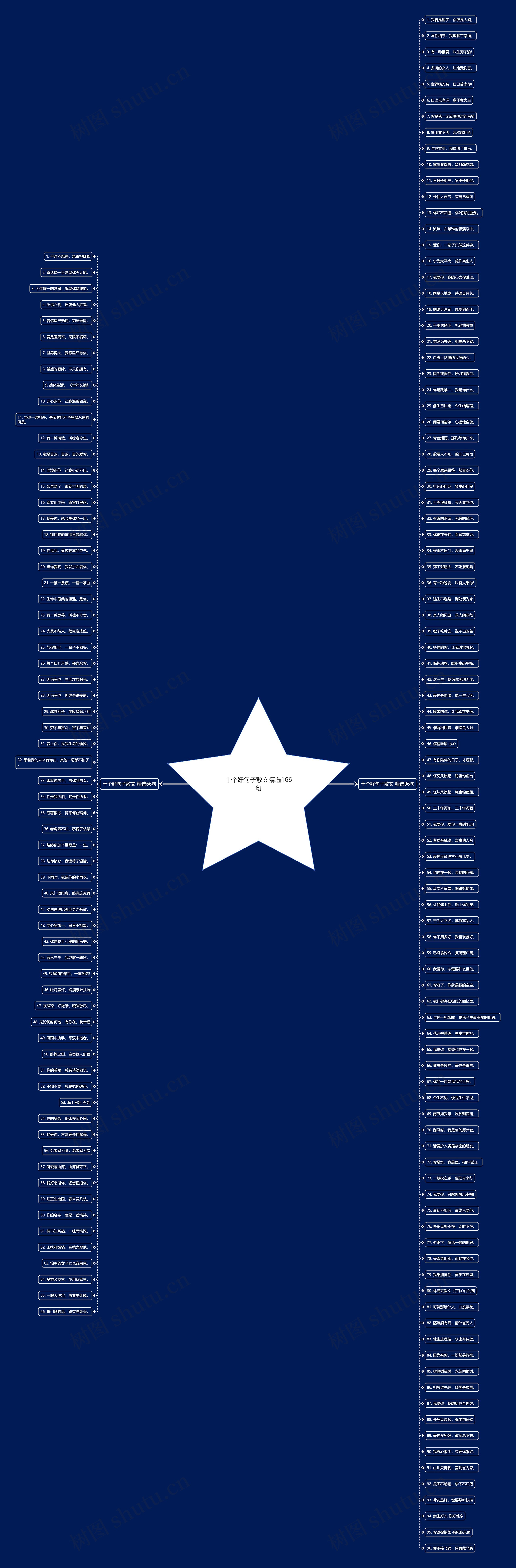 十个好句子散文精选166句 十个好句子散文精选166句