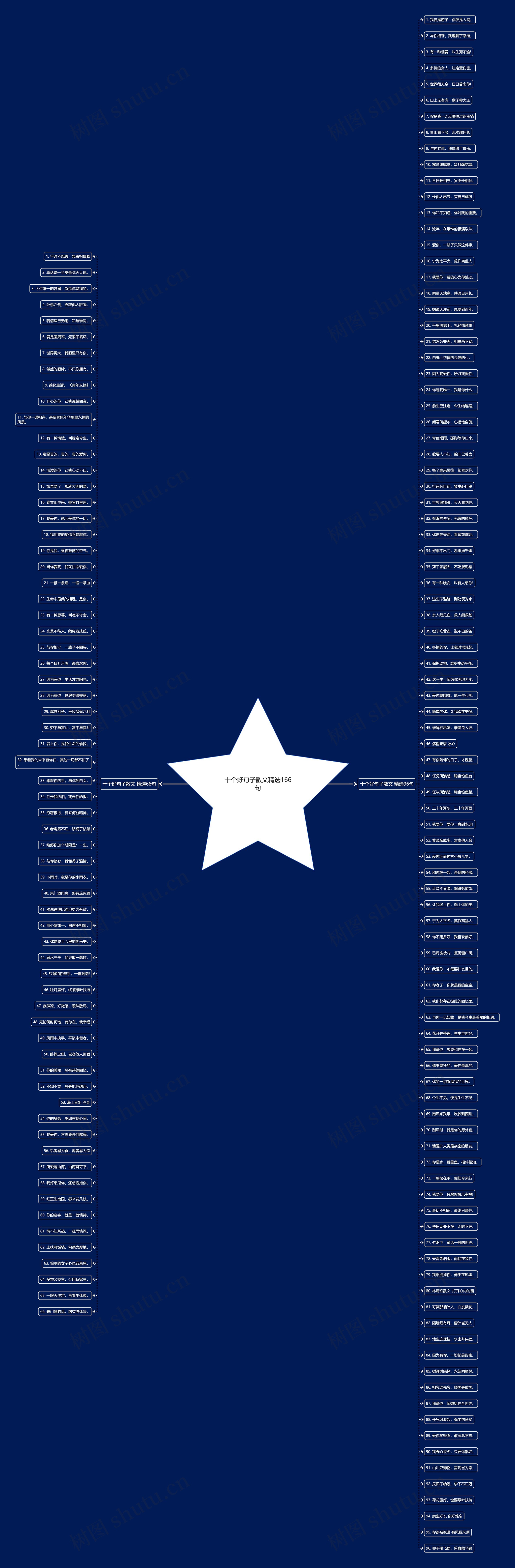 十个好句子散文精选166句思维导图