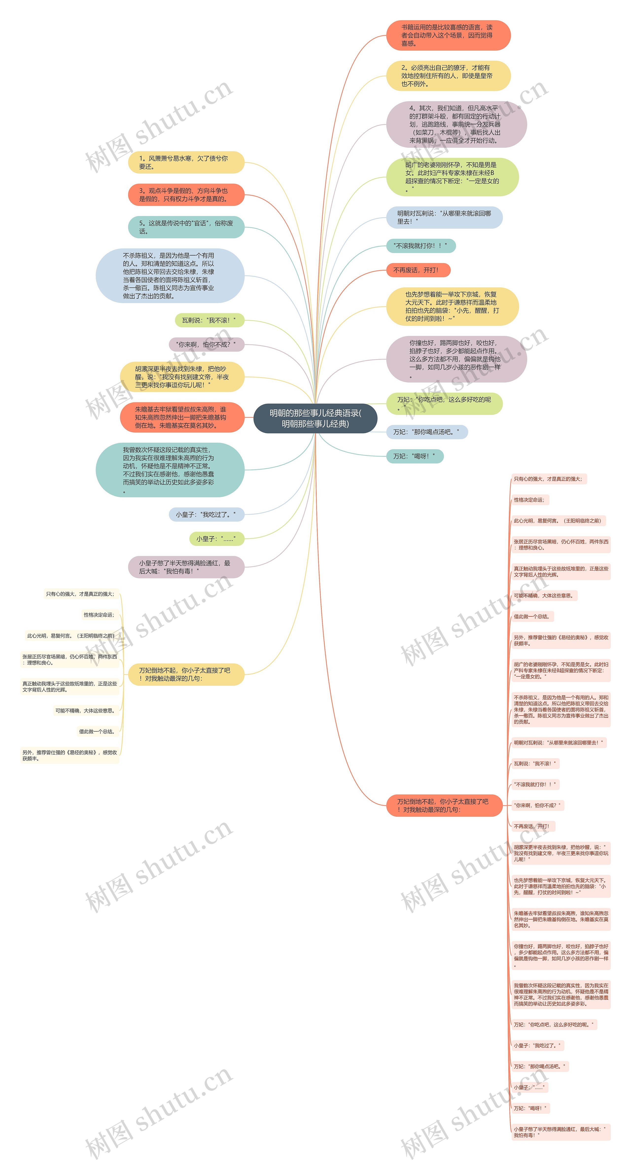 明朝的那些事儿经典语录(明朝那些事儿经典)思维导图