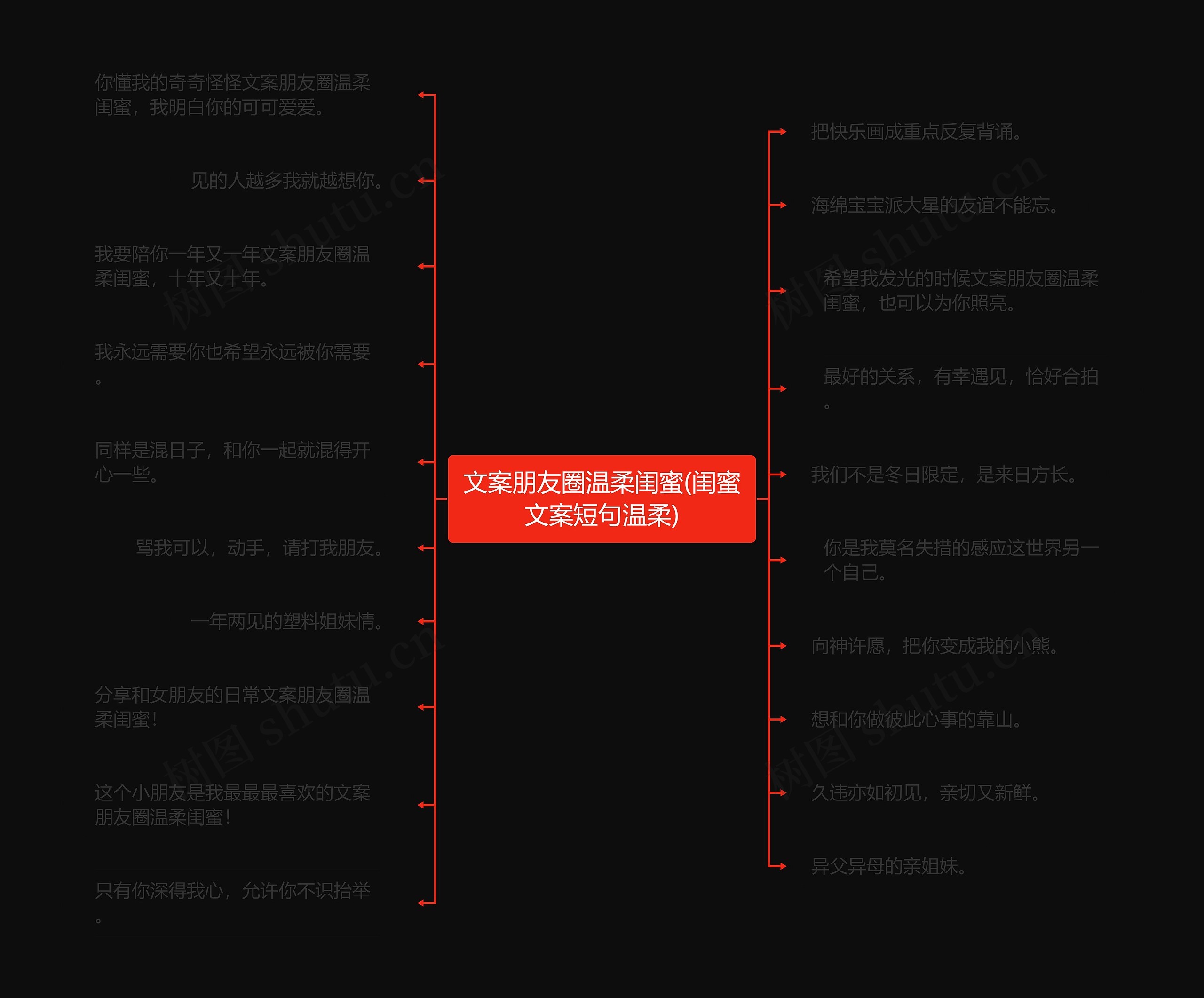 文案朋友圈温柔闺蜜(闺蜜文案短句温柔)思维导图