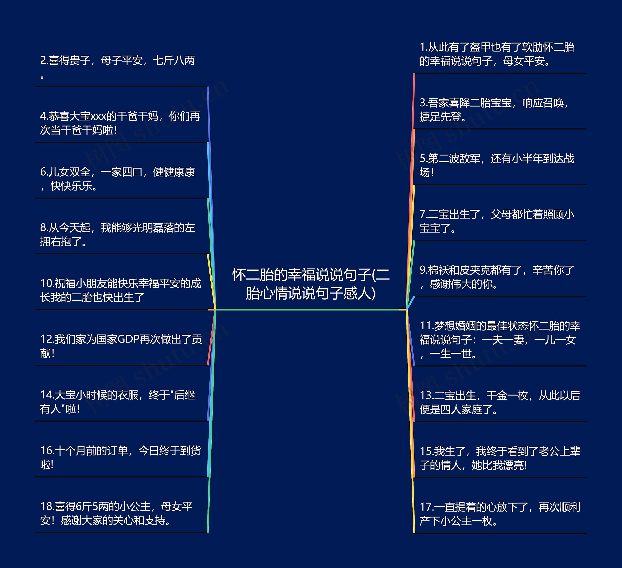 怀二胎的幸福说说句子(二胎心情说说句子感人)思维导图