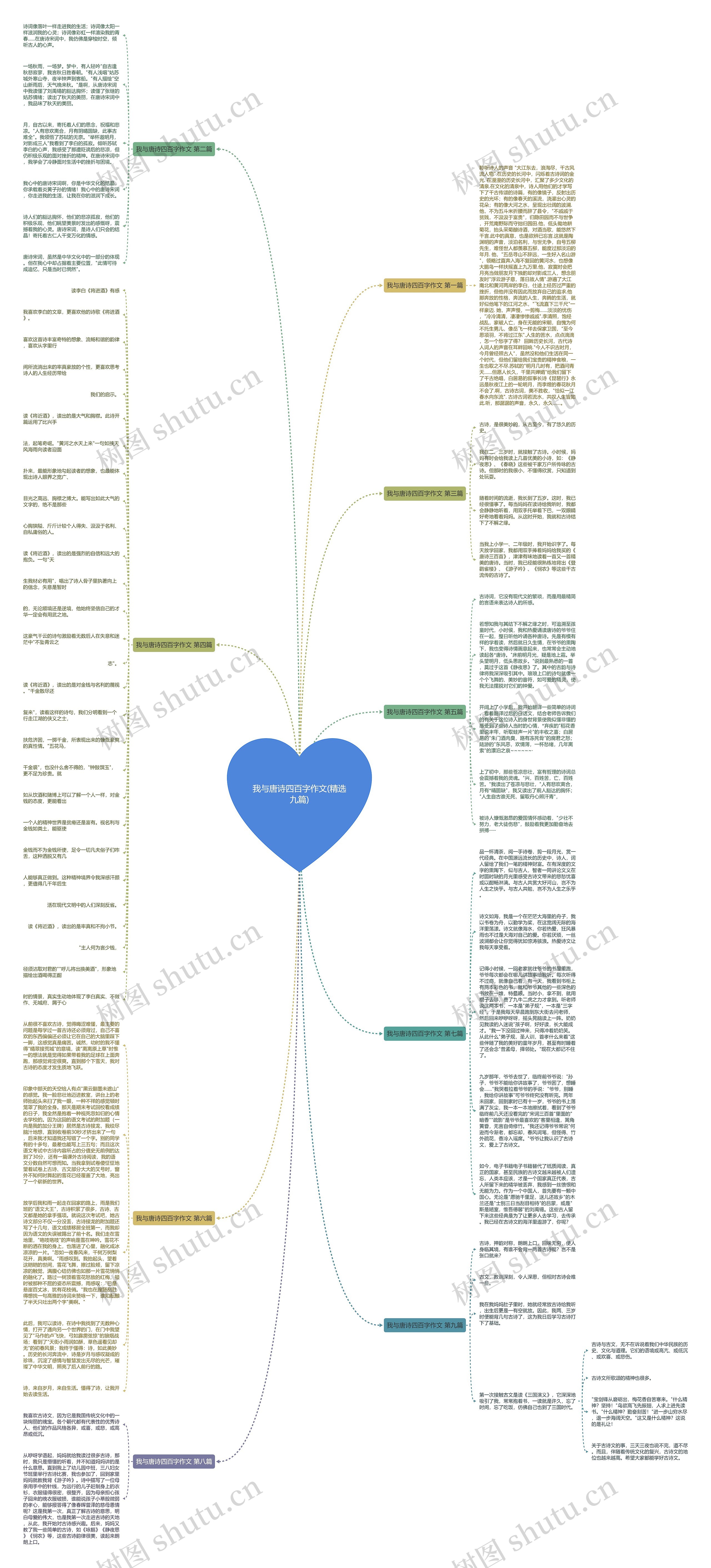 我与唐诗四百字作文(精选九篇)思维导图高清图 我与唐诗四百字作文(精选九篇)思维导图