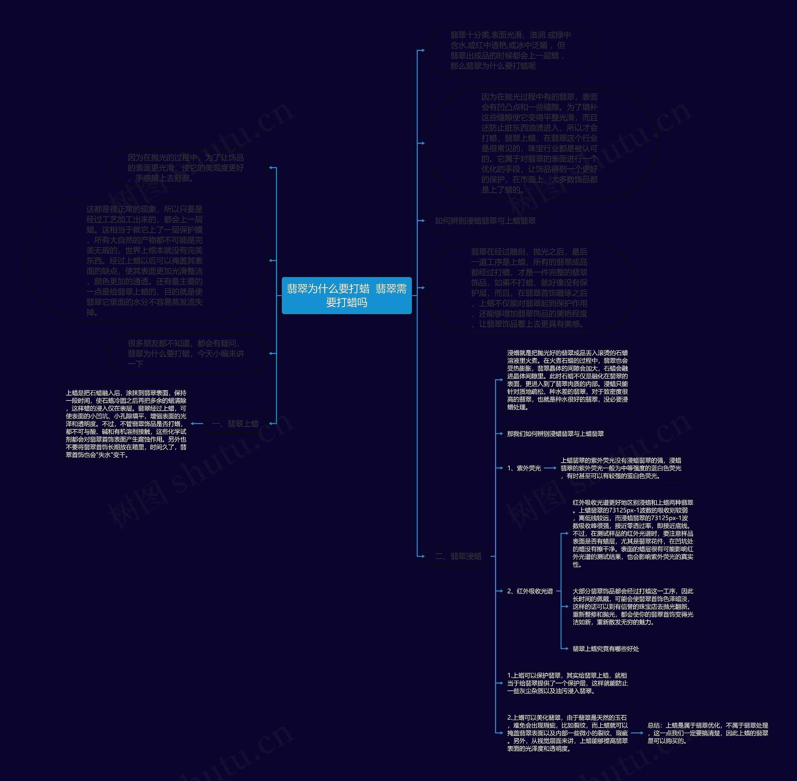 翡翠为什么要打蜡  翡翠需要打蜡吗思维导图
