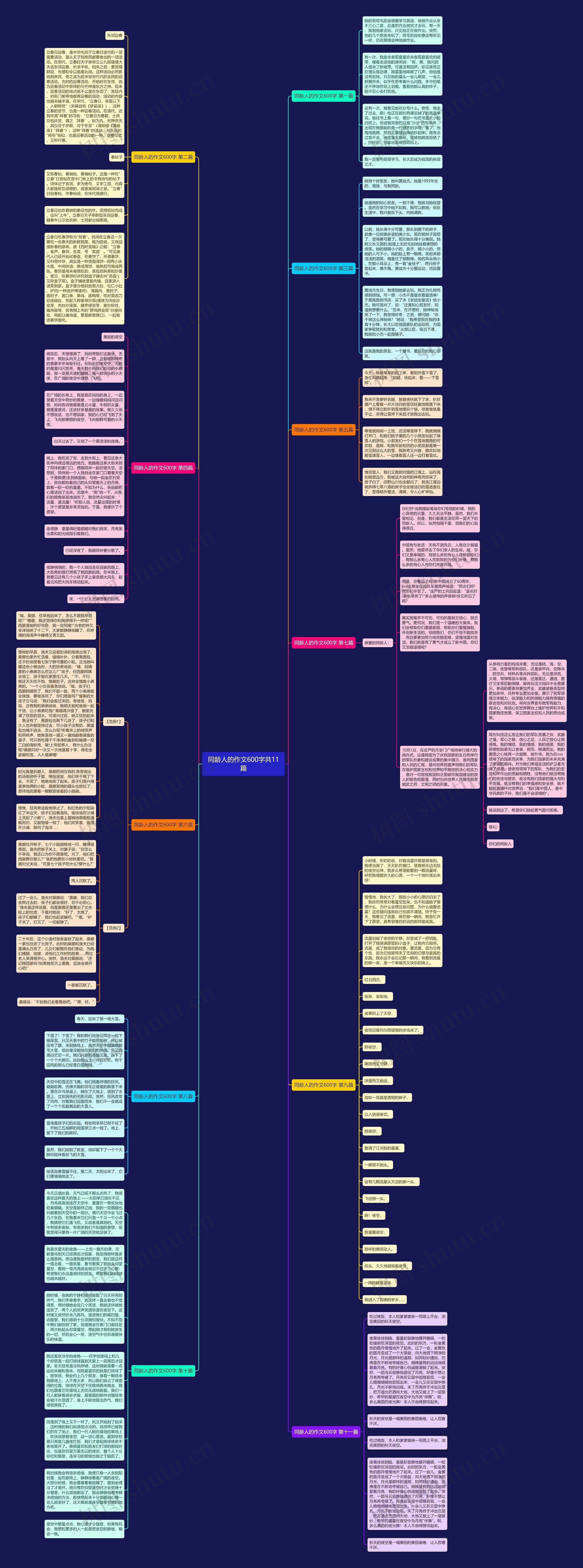 同龄人的作文600字共11篇思维导图