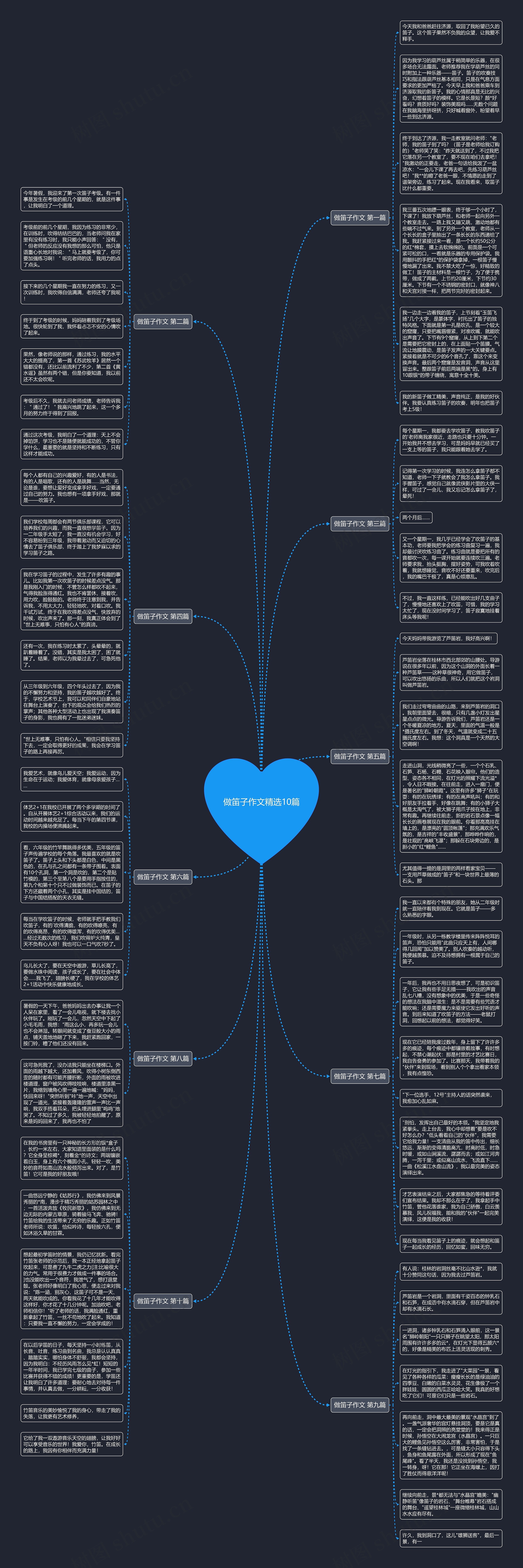 做笛子作文精选10篇思维导图