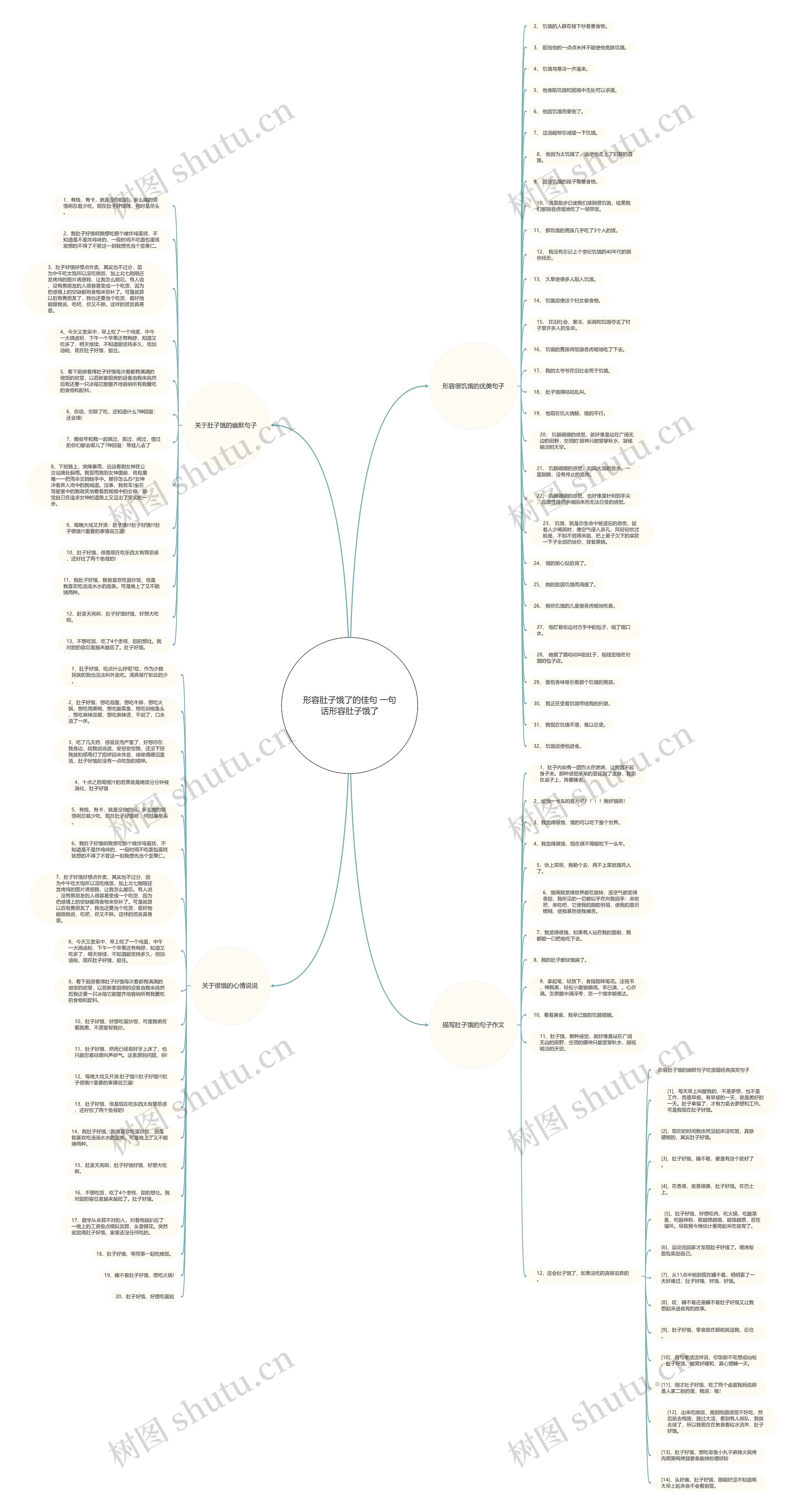 形容肚子饿了的佳句 一句话形容肚子饿了思维导图