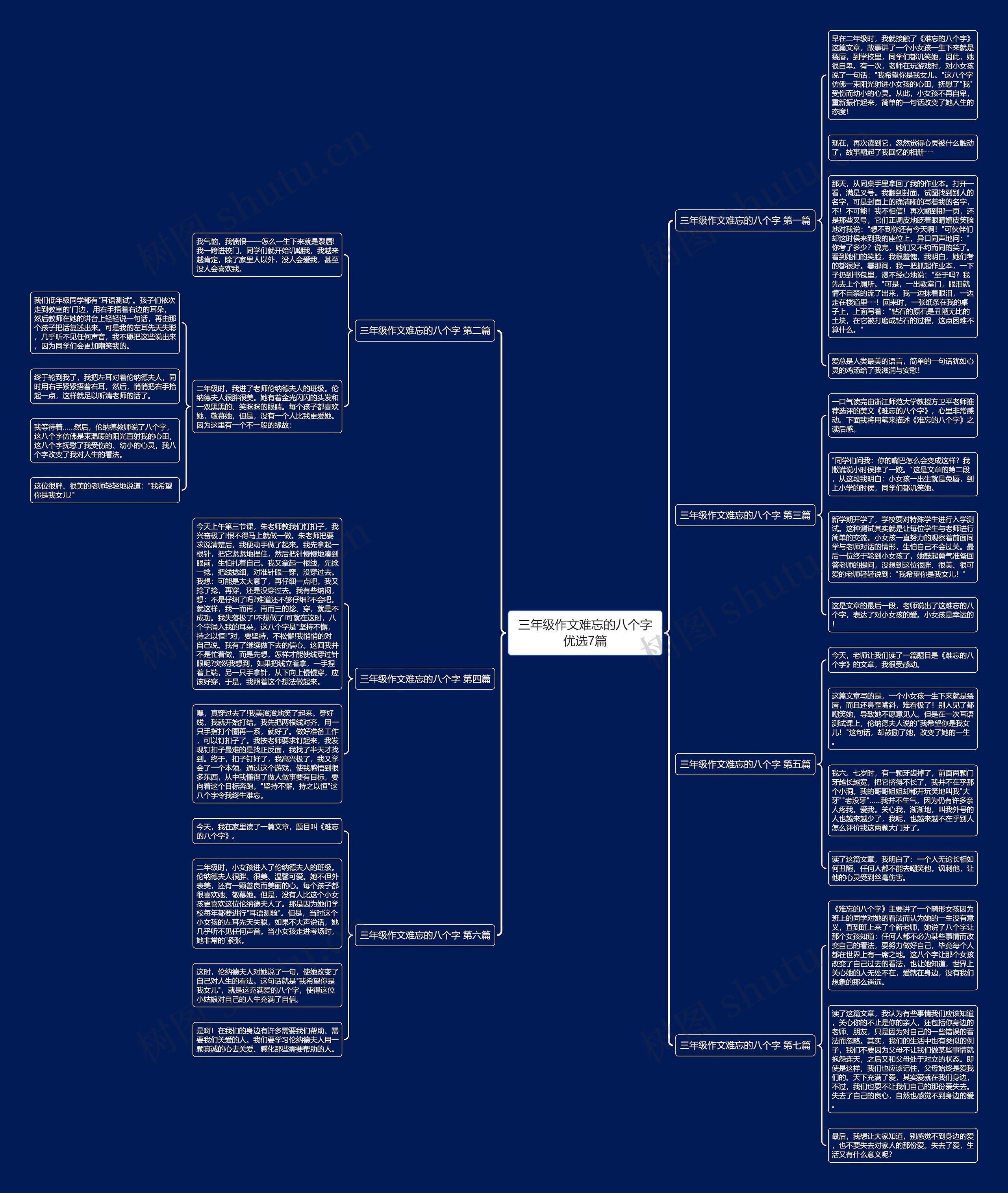 三年级作文难忘的八个字优选7篇思维导图