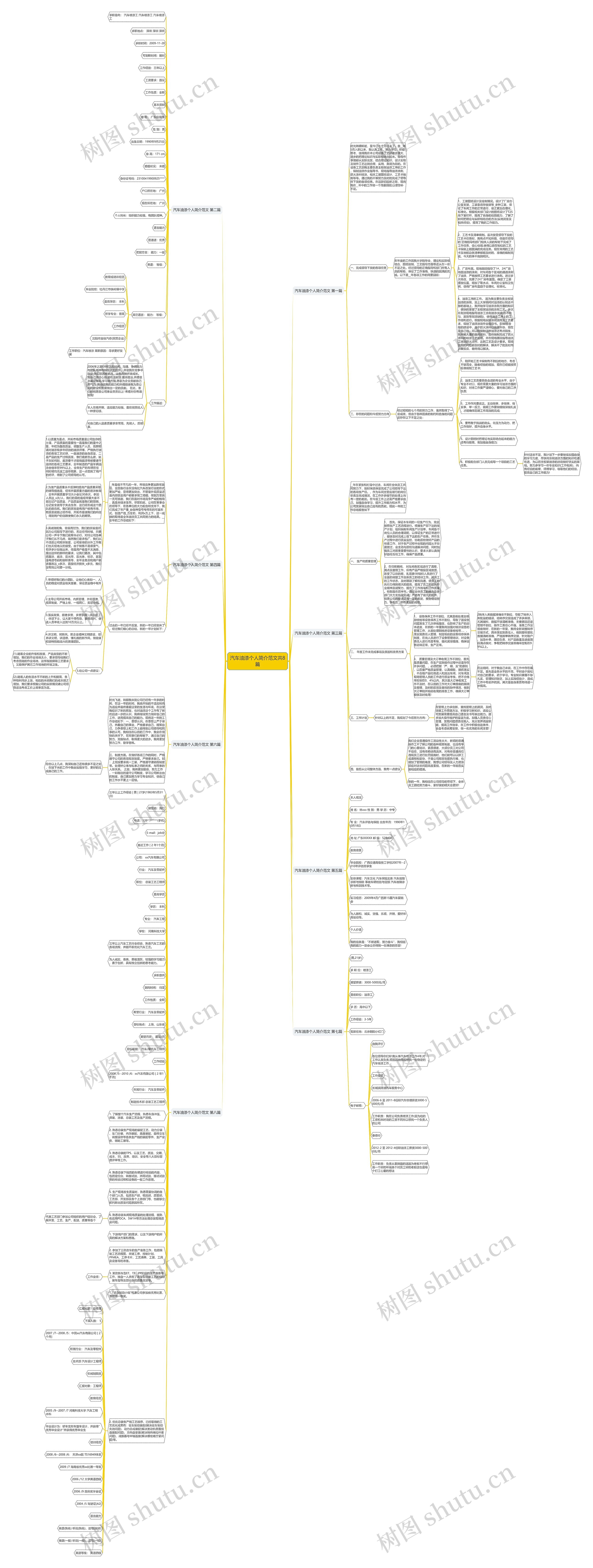 汽车油漆个人简介范文共8篇思维导图