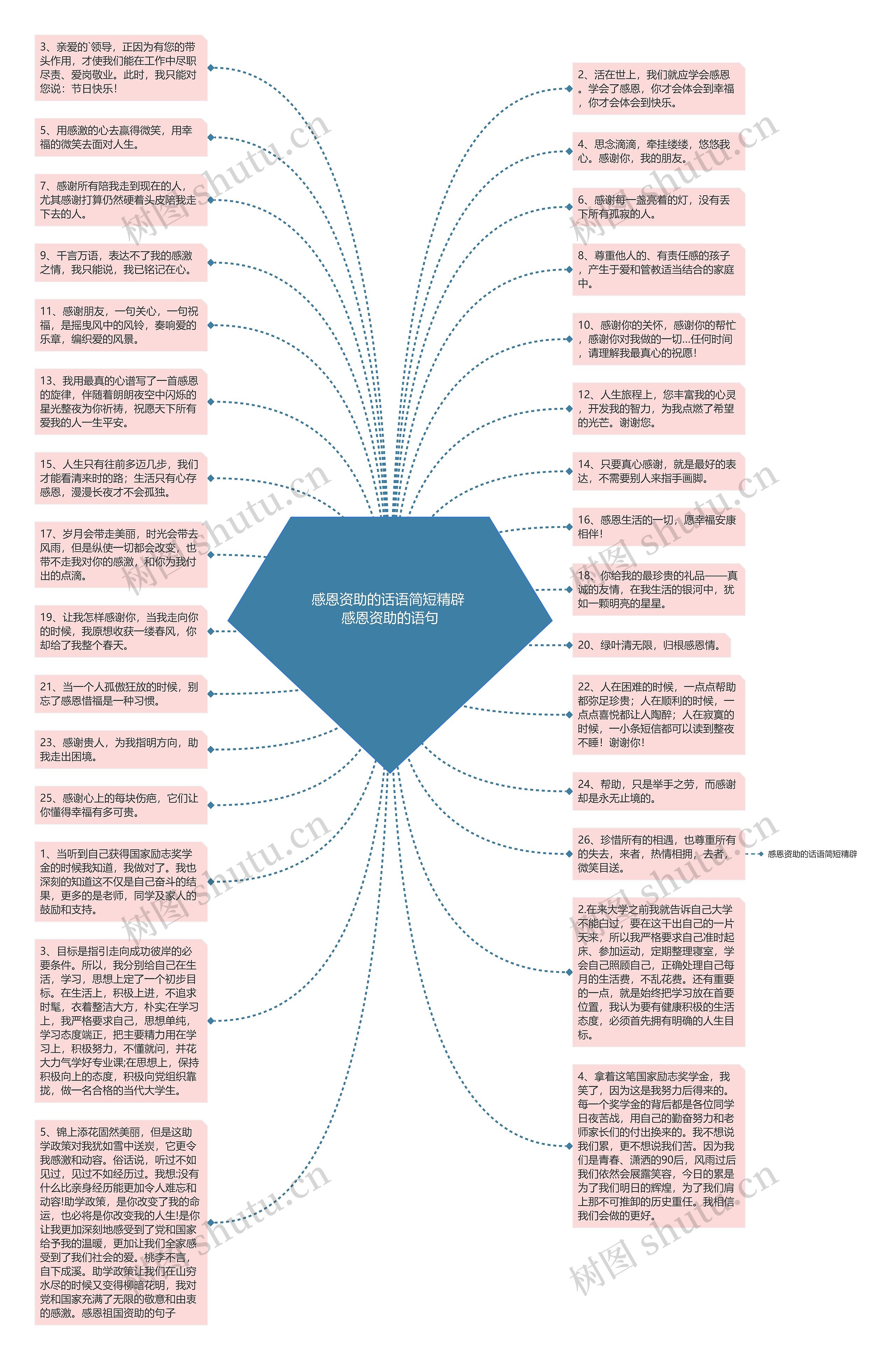 感恩资助的话语简短精辟 感恩资助的语句思维导图