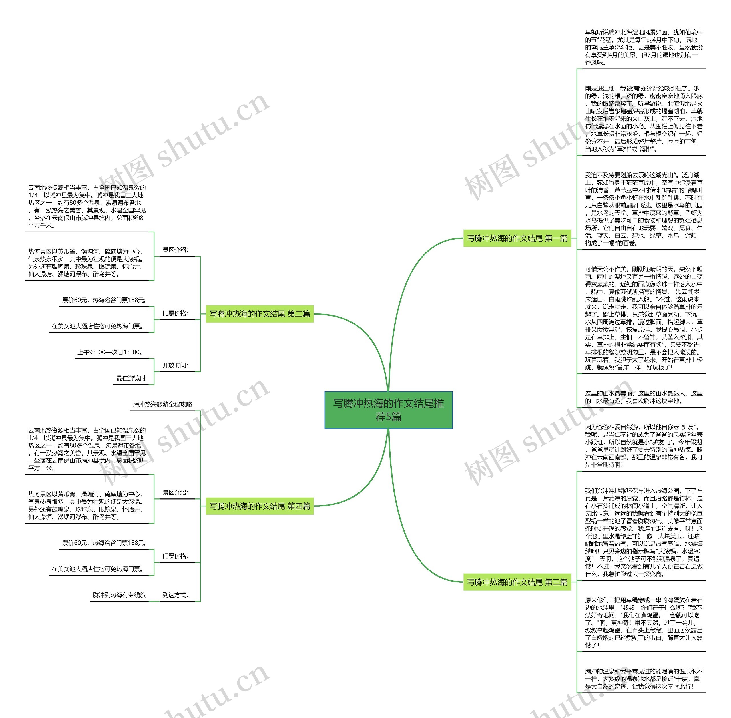 写腾冲热海的作文结尾推荐5篇思维导图