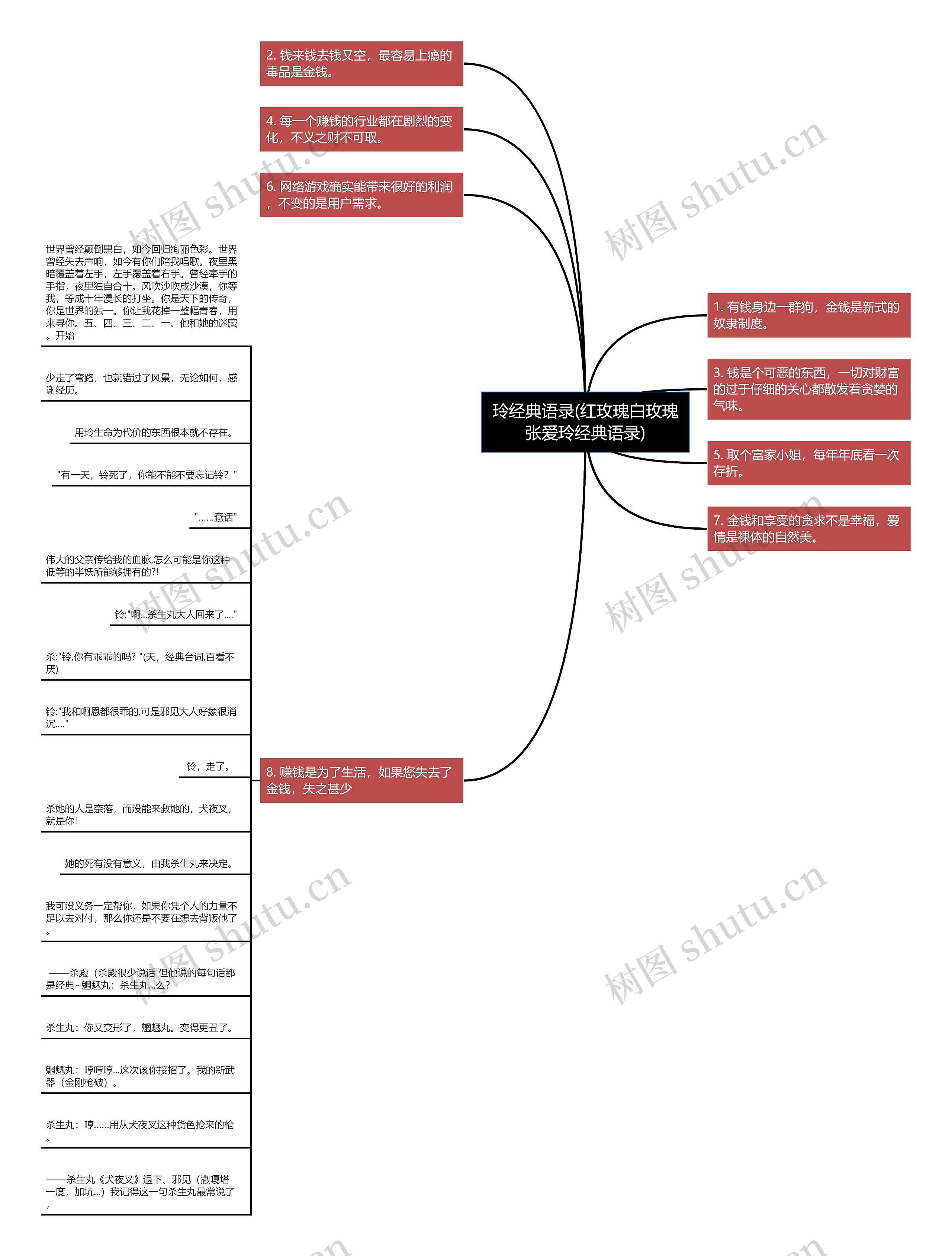 玲经典语录(红玫瑰白玫瑰张爱玲经典语录)思维导图