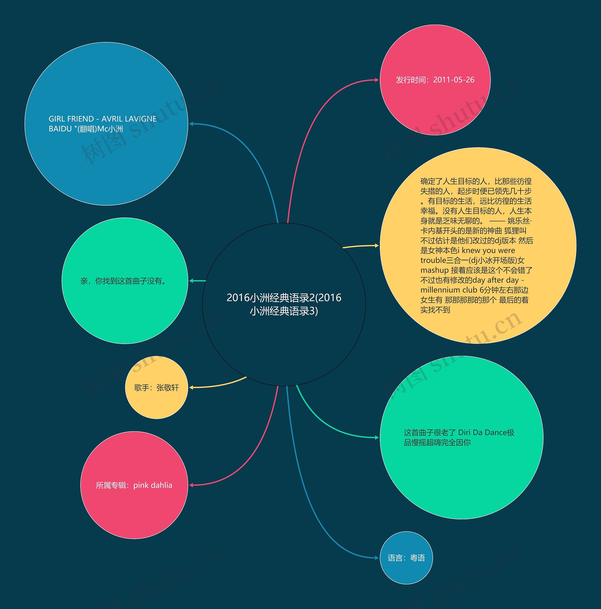 2016小洲经典语录2(2016小洲经典语录3)思维导图