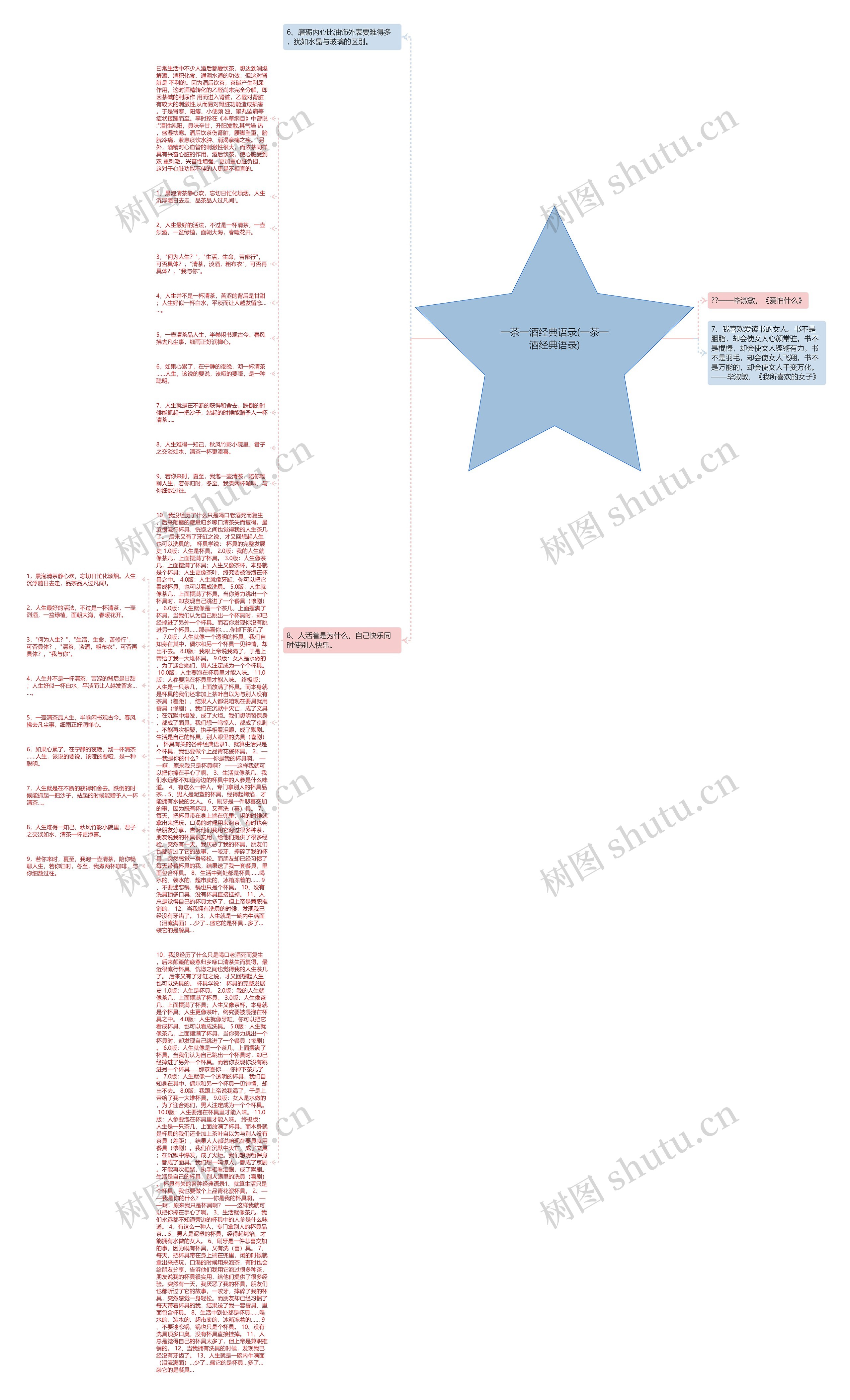 一茶一酒经典语录(一茶一酒经典语录)思维导图
