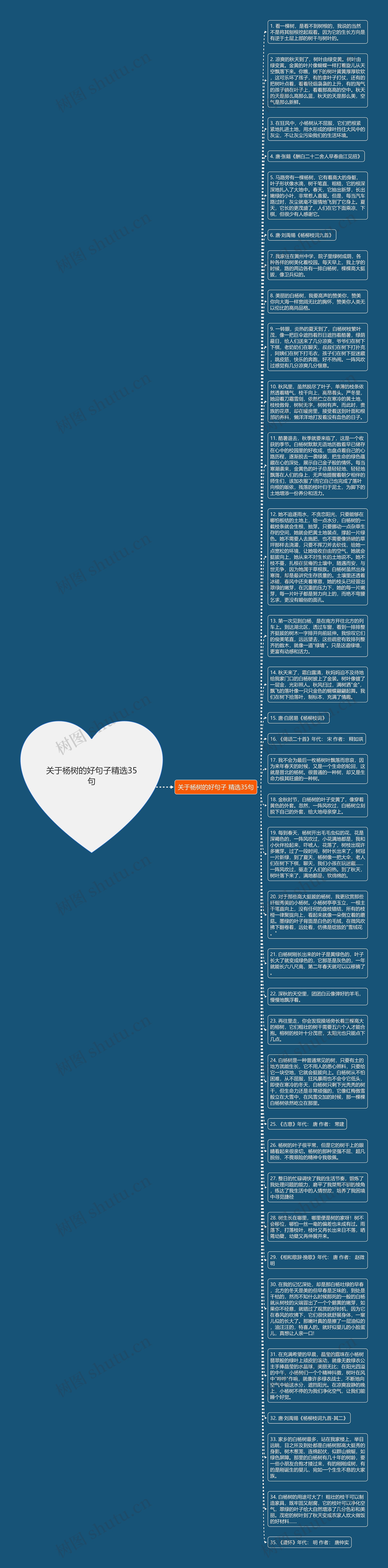 关于杨树的好句子精选35句思维导图