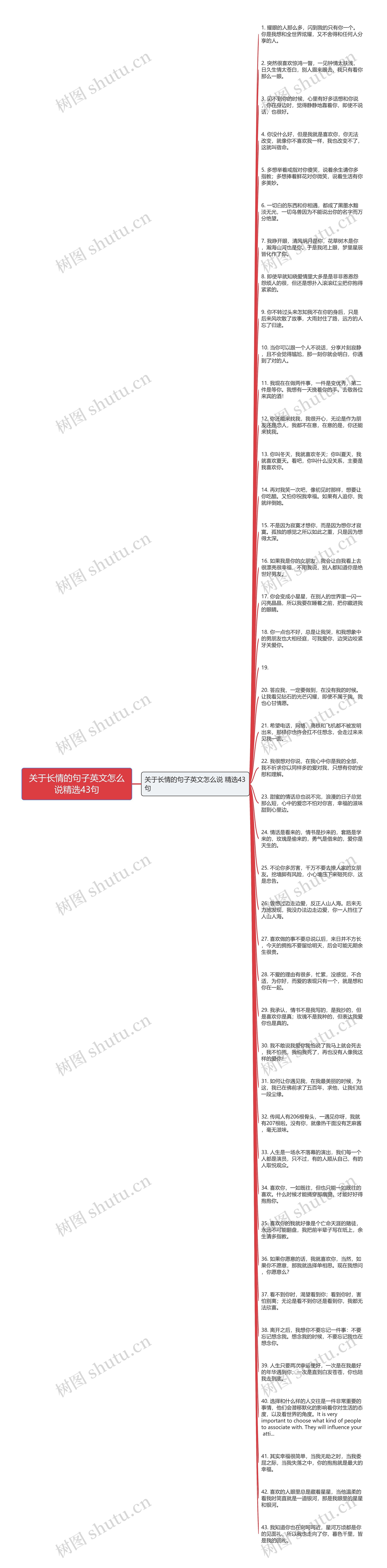 关于长情的句子英文怎么说精选43句思维导图