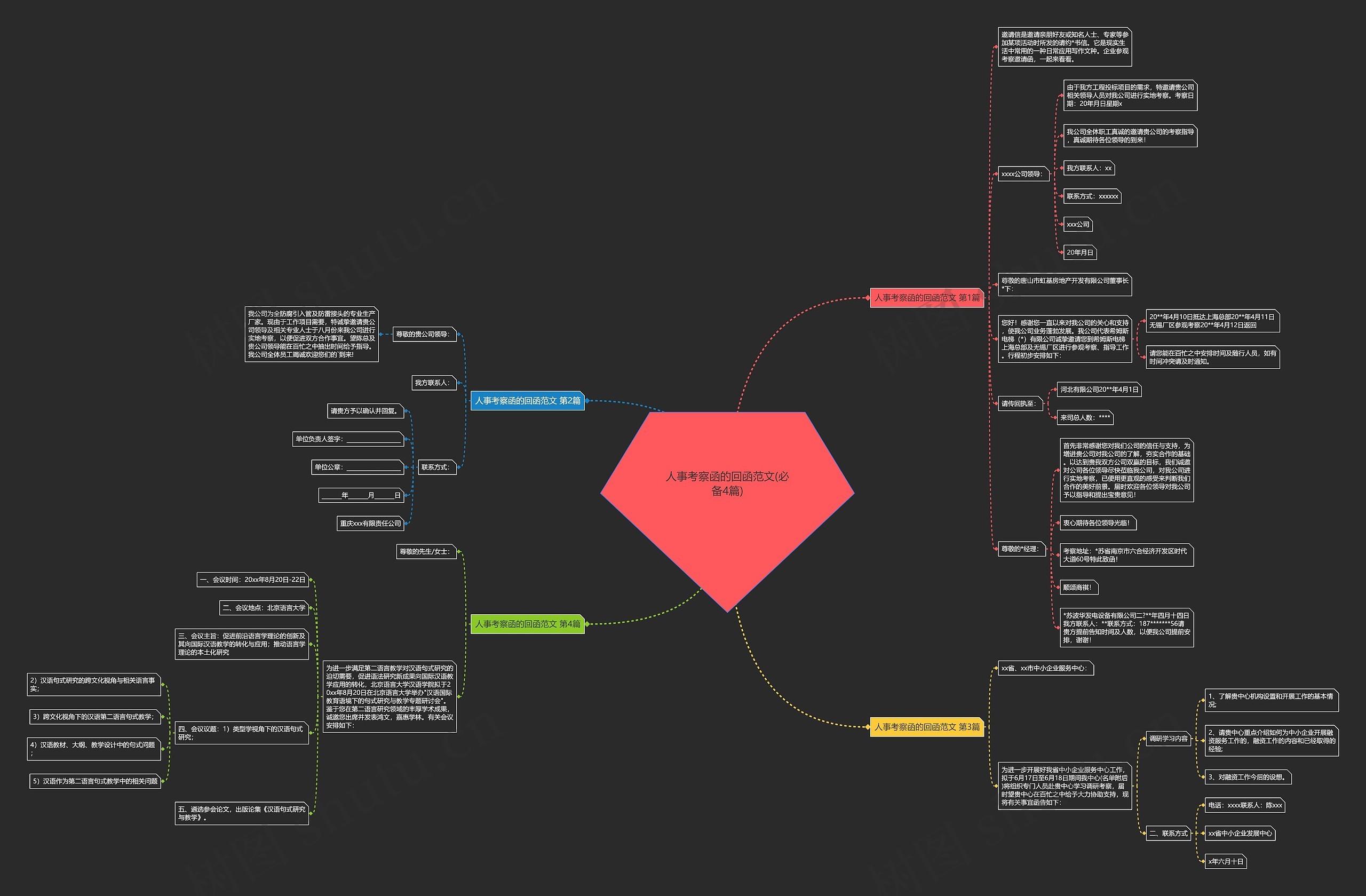 人事考察函的回函范文(必备4篇)思维导图