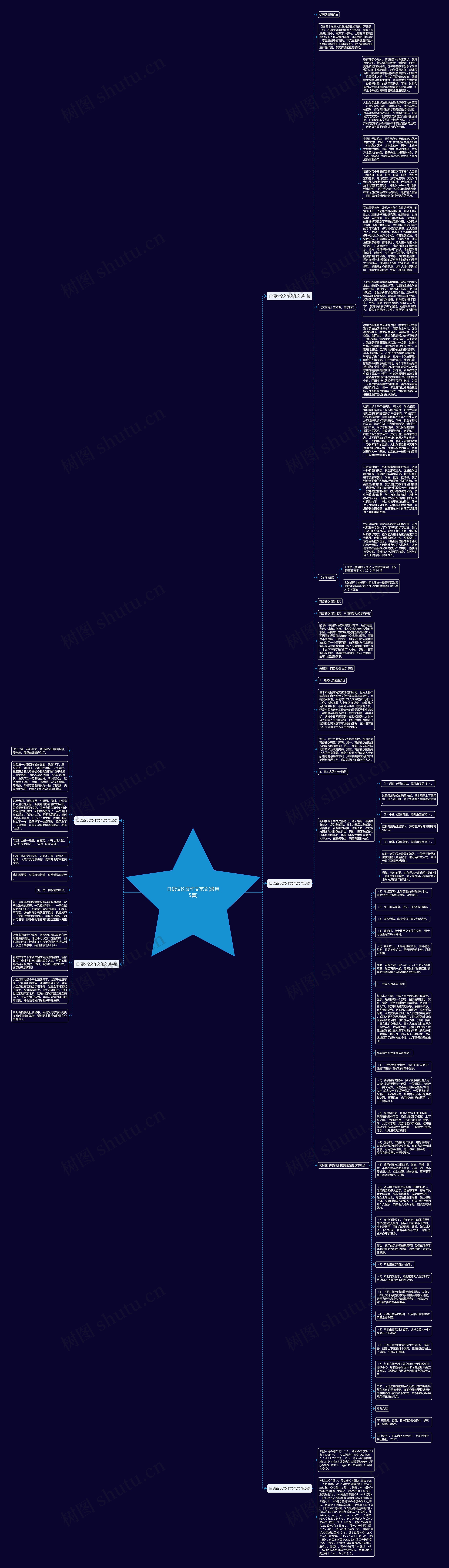 日语议论文作文范文(通用5篇)思维导图