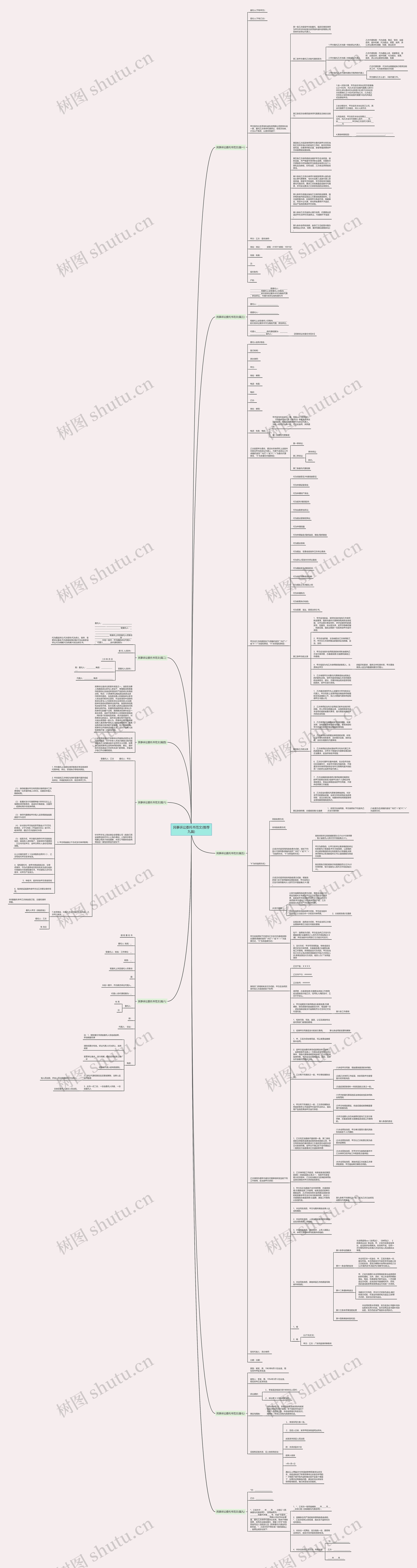 民事诉讼委托书范文(推荐九篇)思维导图