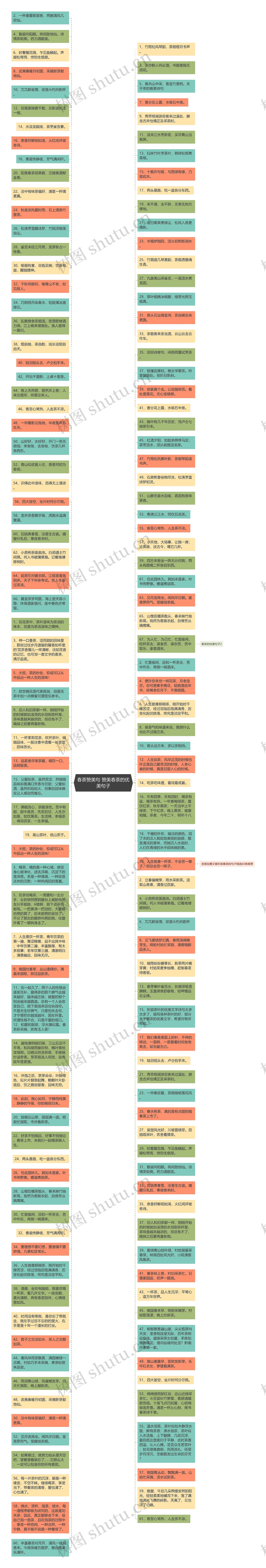 春茶赞美句 赞美春茶的优美句子思维导图