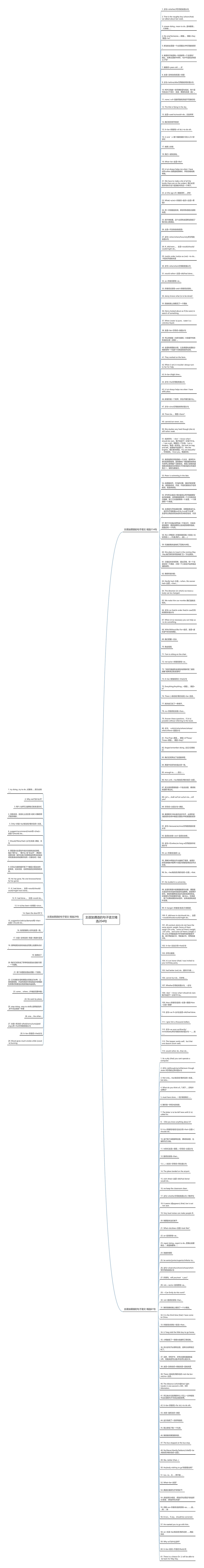 主语加谓语的句子语文精选204句思维导图