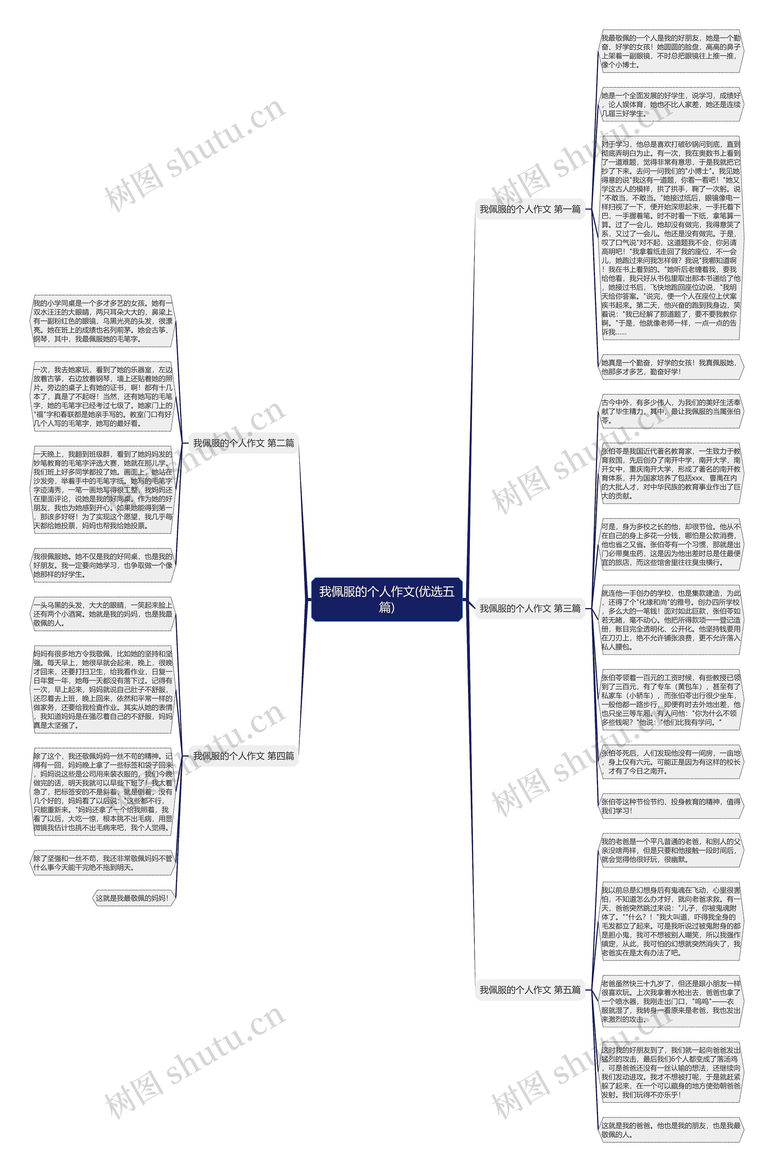 我佩服的个人作文(优选五篇)思维导图
