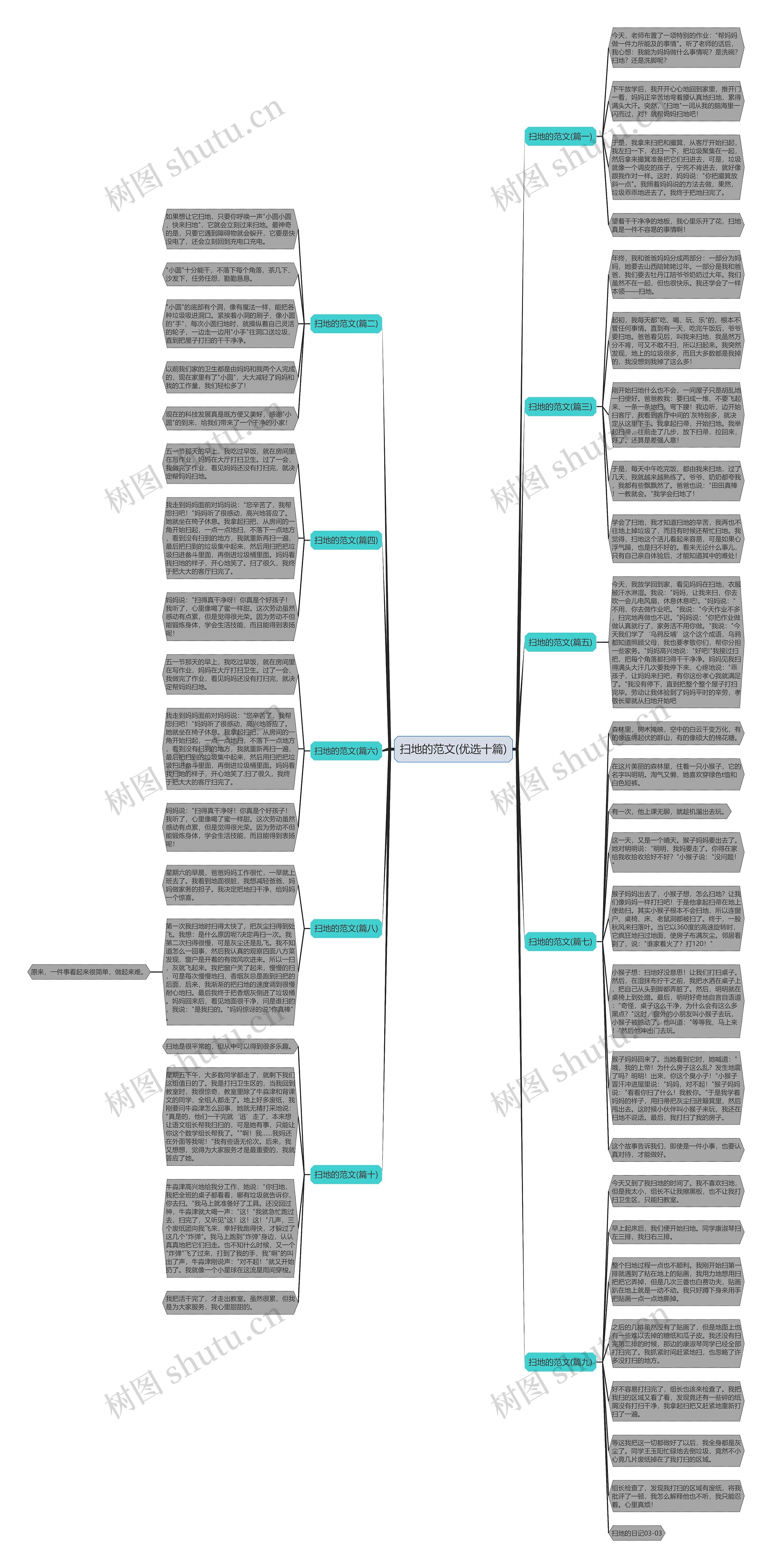 扫地的范文(优选十篇)思维导图