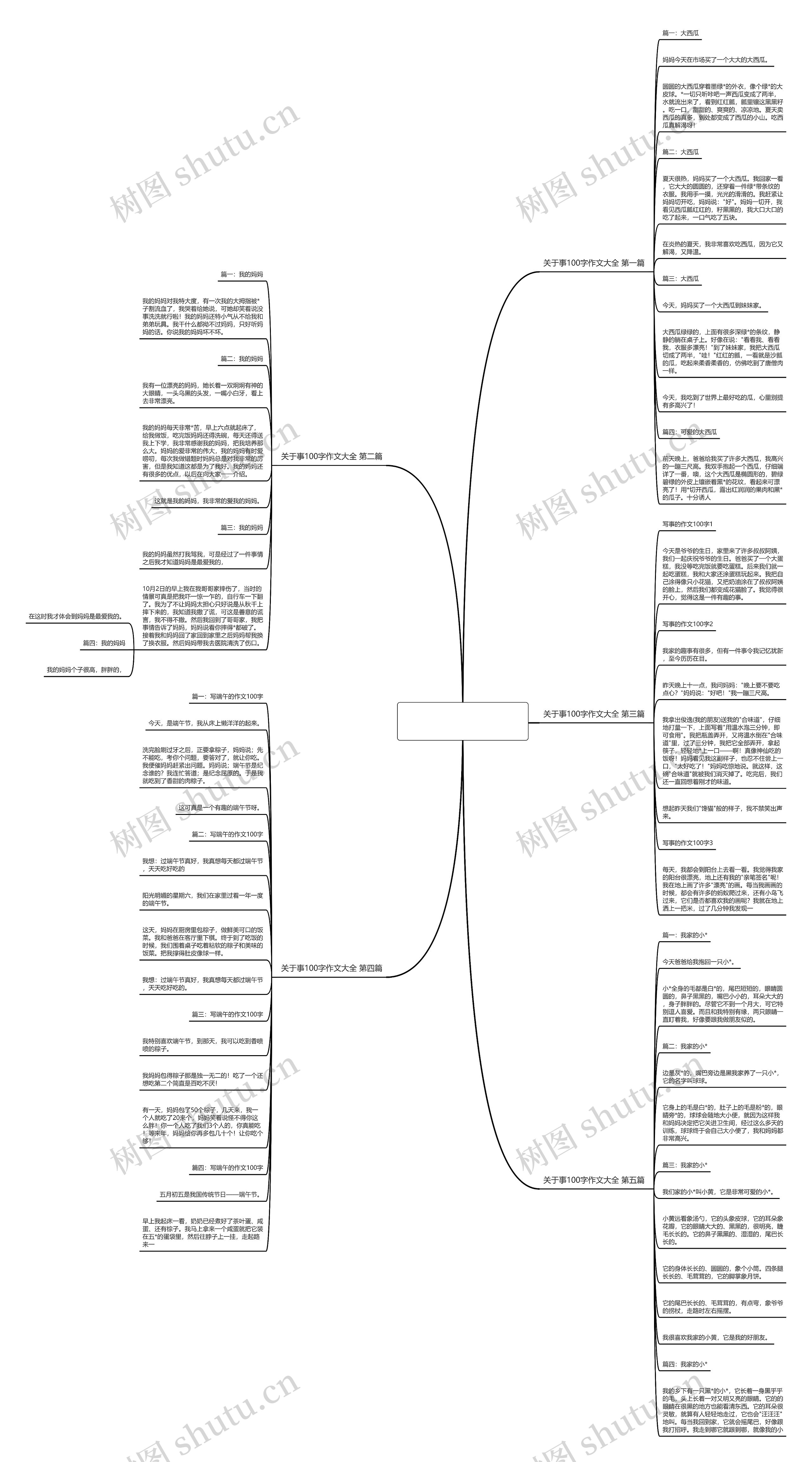 关于事100字作文大全(精选五篇)思维导图