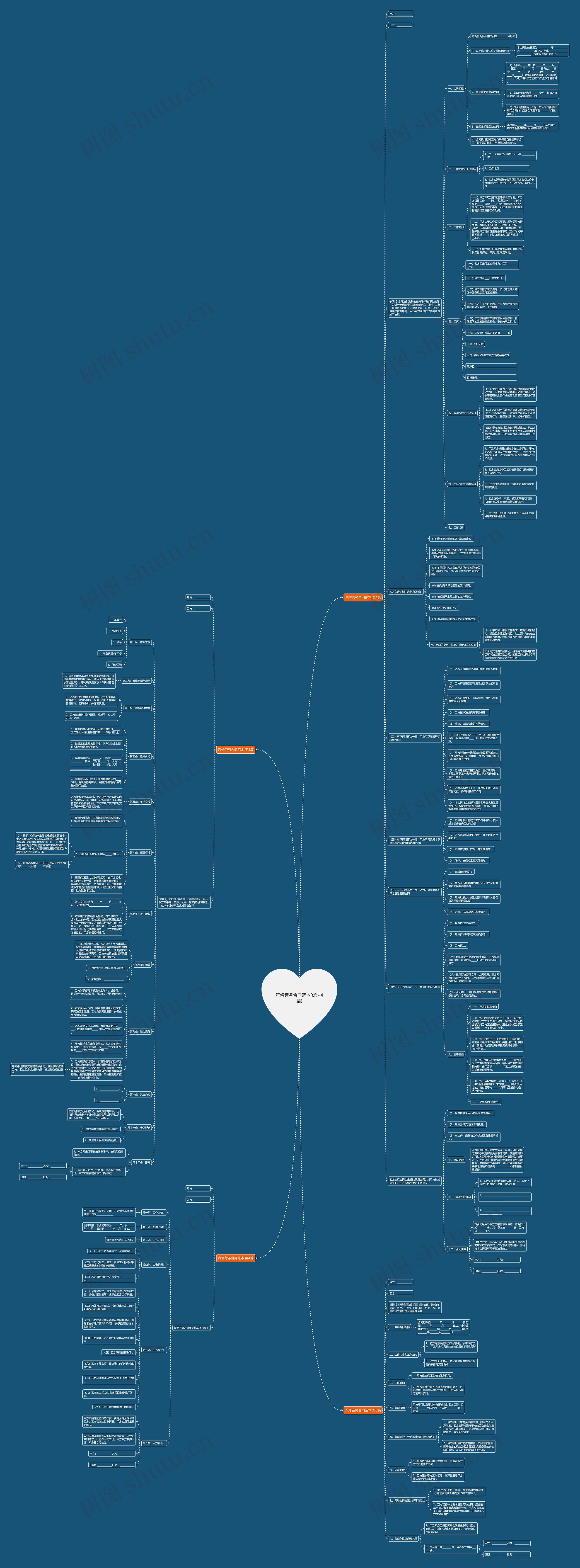 汽修劳务合同范本(优选4篇)思维导图